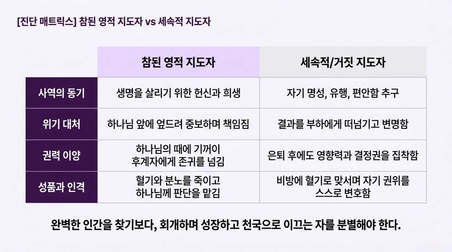 [사역자론(13)] The_Path_of_Spiritual_Leadership.pdf_12_vora.jpg.webp