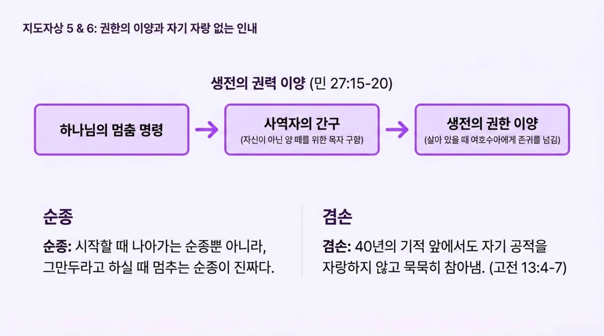 [사역자론(13)] The_Path_of_Spiritual_Leadership.pdf_11_vora.jpg.webp