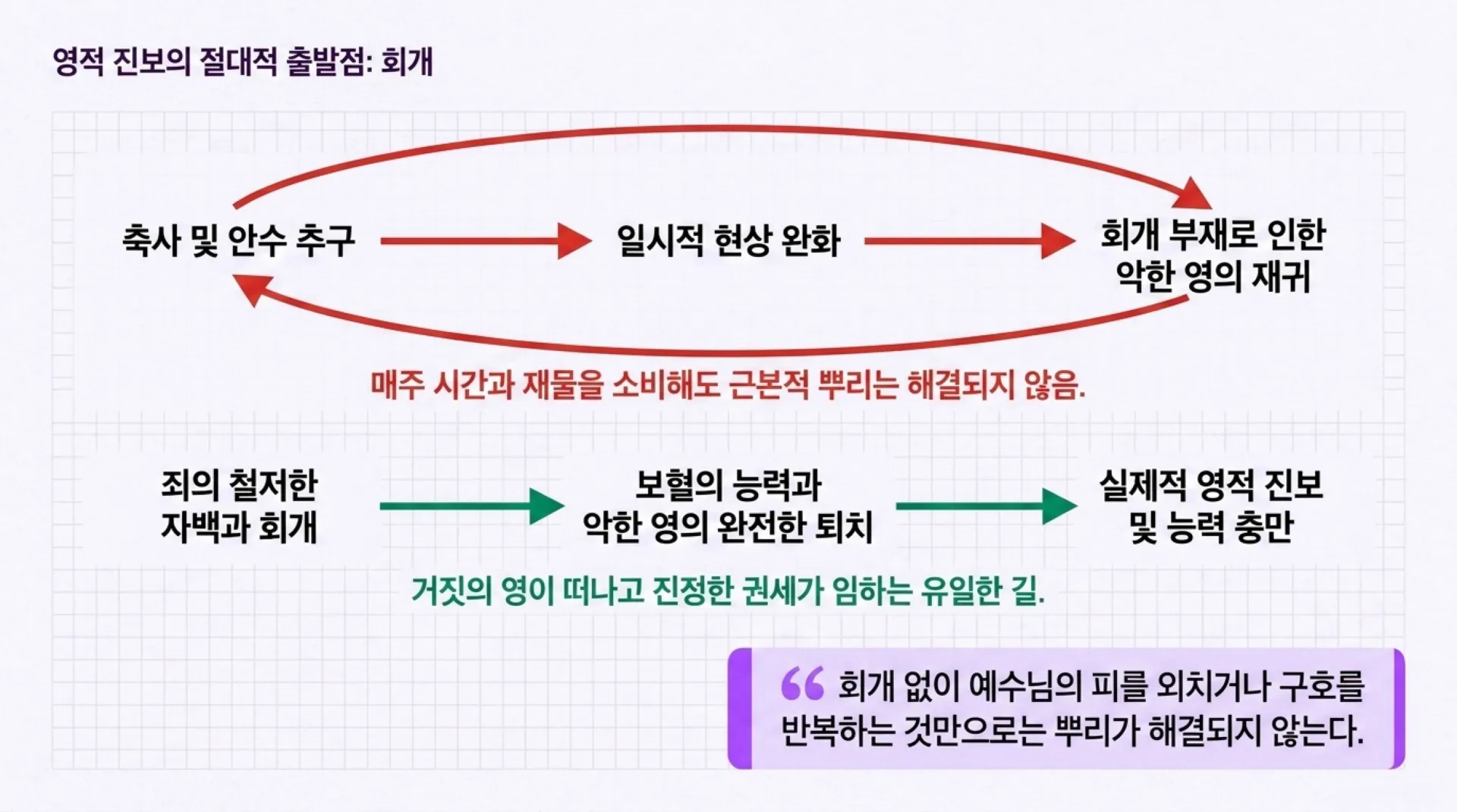 [사역자론(13)] The_Path_of_Spiritual_Leadership.pdf_3_vora.jpg.webp