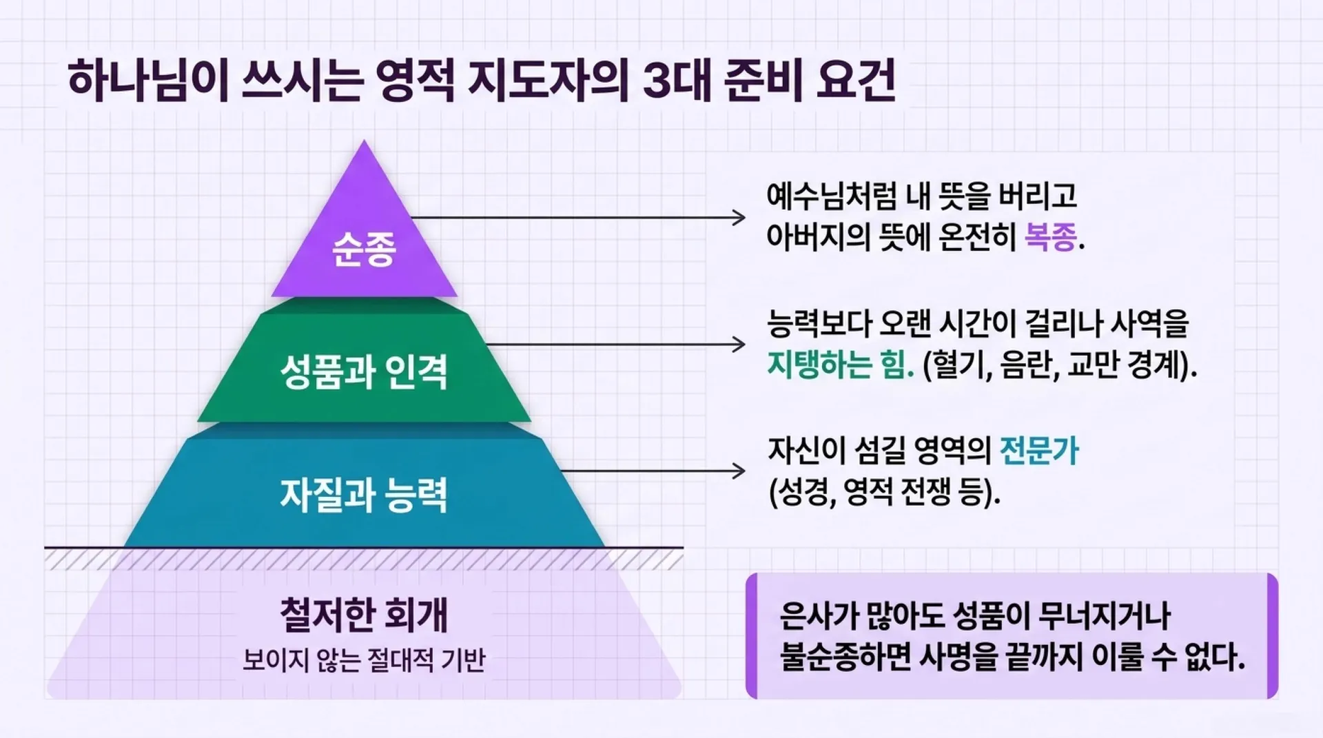 [사역자론(13)] The_Path_of_Spiritual_Leadership.pdf_7_vora.jpg.webp