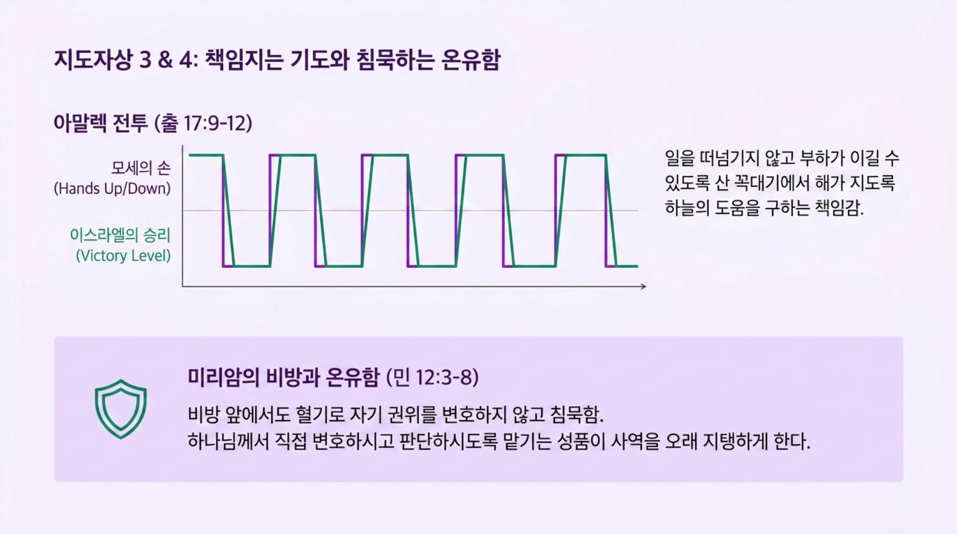 [사역자론(13)] The_Path_of_Spiritual_Leadership.pdf_10_vora.jpg.webp