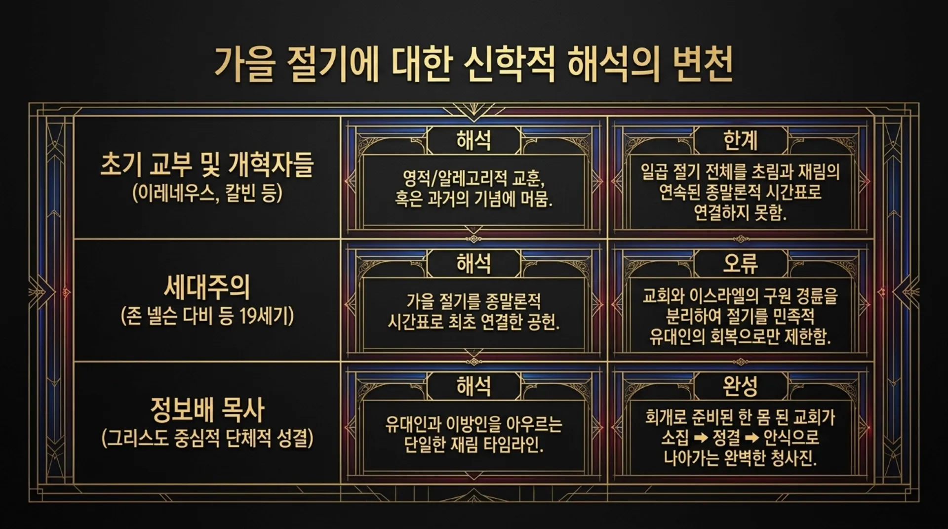 [레위기강해(19)] The_Holy_Blueprint_of_Christ’s_Return.pdf_12_vora.jpg.webp