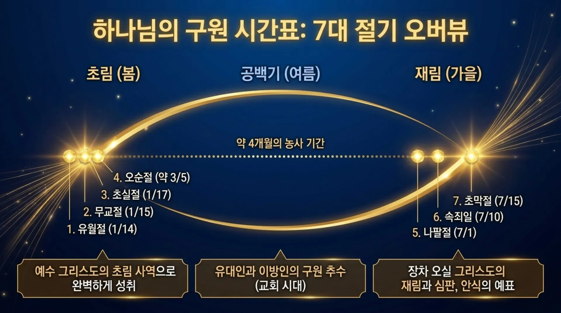 [레위기강해(19)] The_Divine_Redemption_Blueprint.pdf_5_vora.jpg.webp