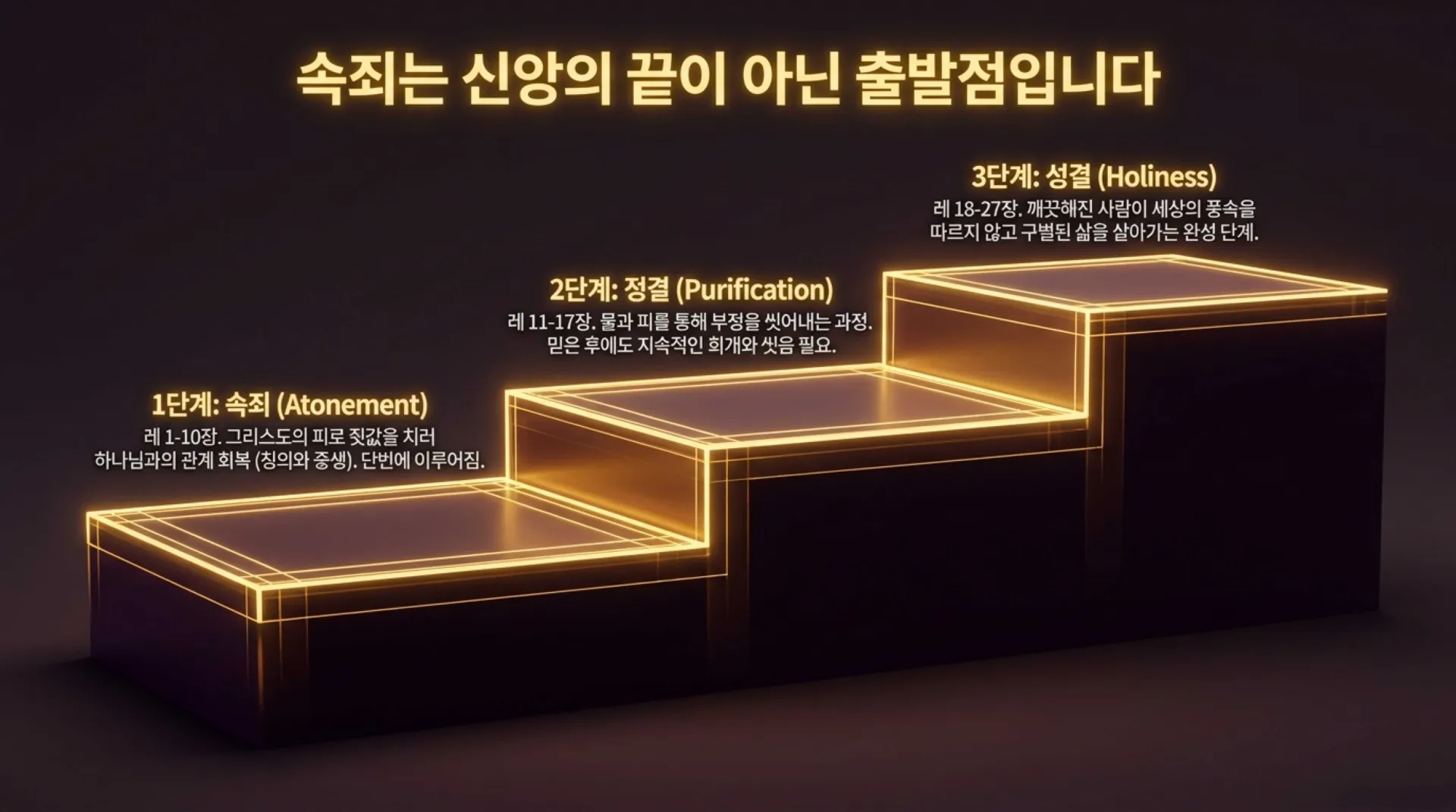 [레위기강해(19)] The_Divine_Redemption_Blueprint.pdf_2_vora.jpg.webp
