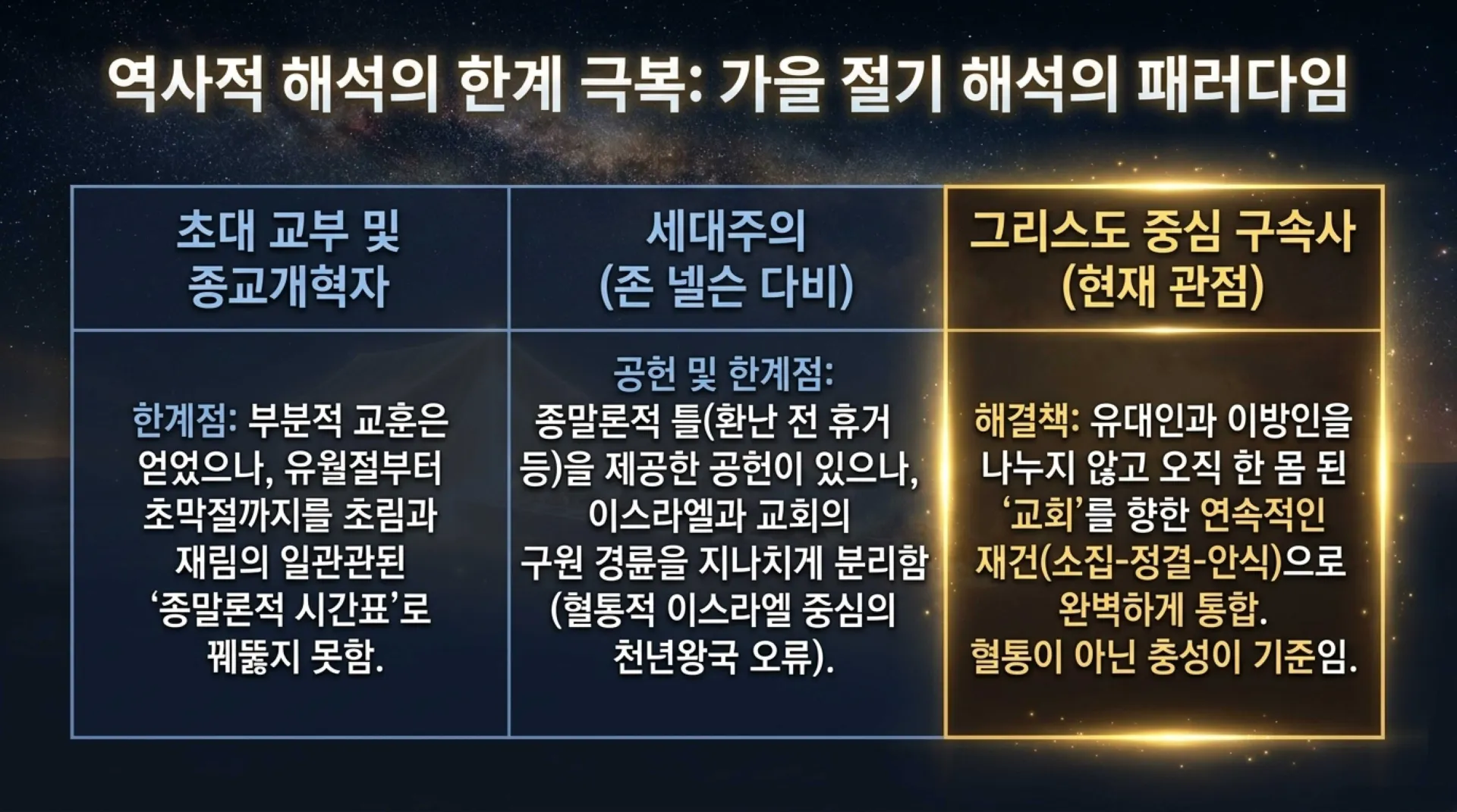 [레위기강해(19)] The_Divine_Redemption_Blueprint.pdf_12_vora.jpg.webp