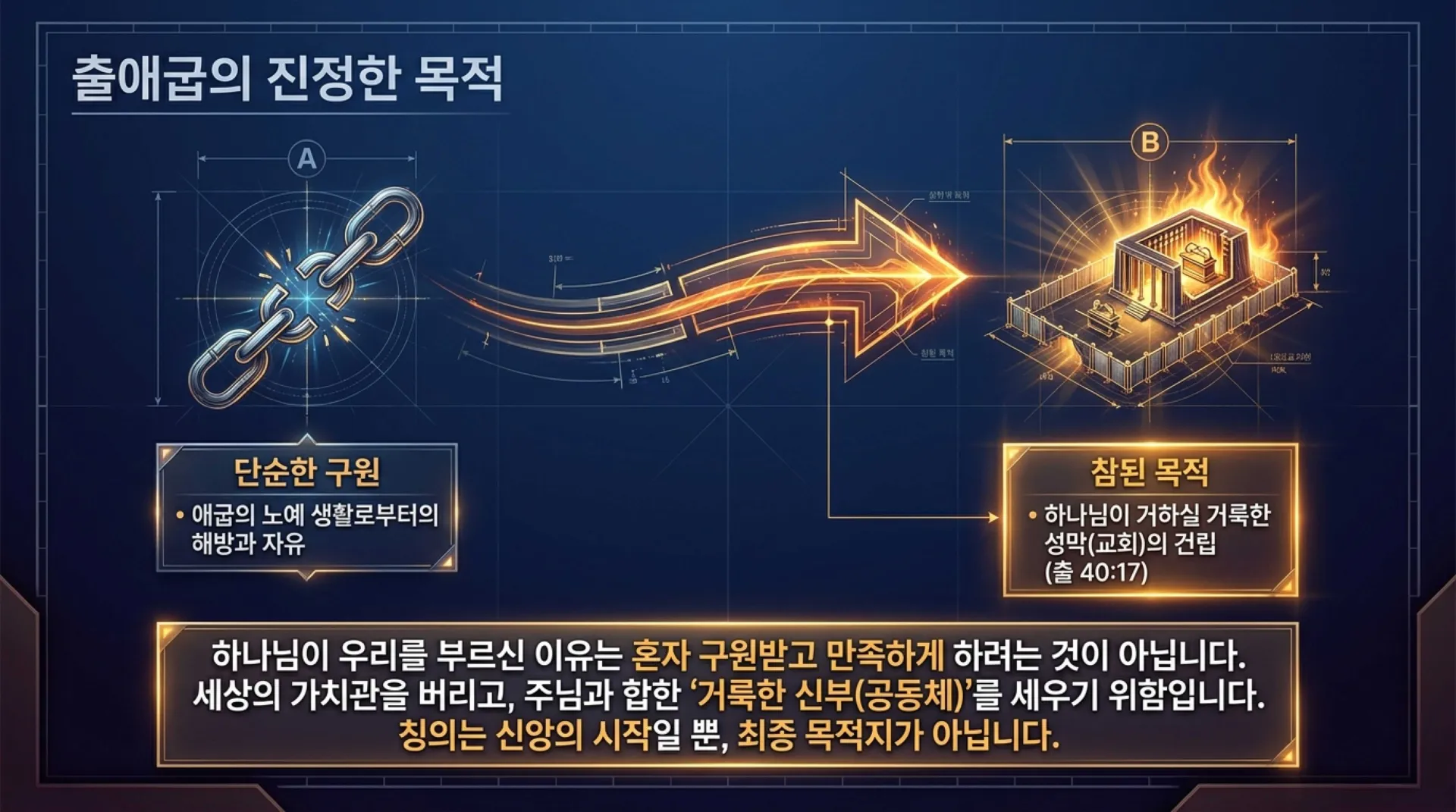 [레위기강해(15)] The_Blueprint_of_Holiness.pdf_2_vora.jpg.webp