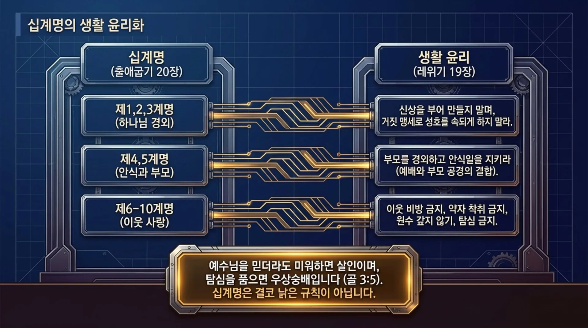 [레위기강해(15)] The_Blueprint_of_Holiness.pdf_5_vora.jpg.webp