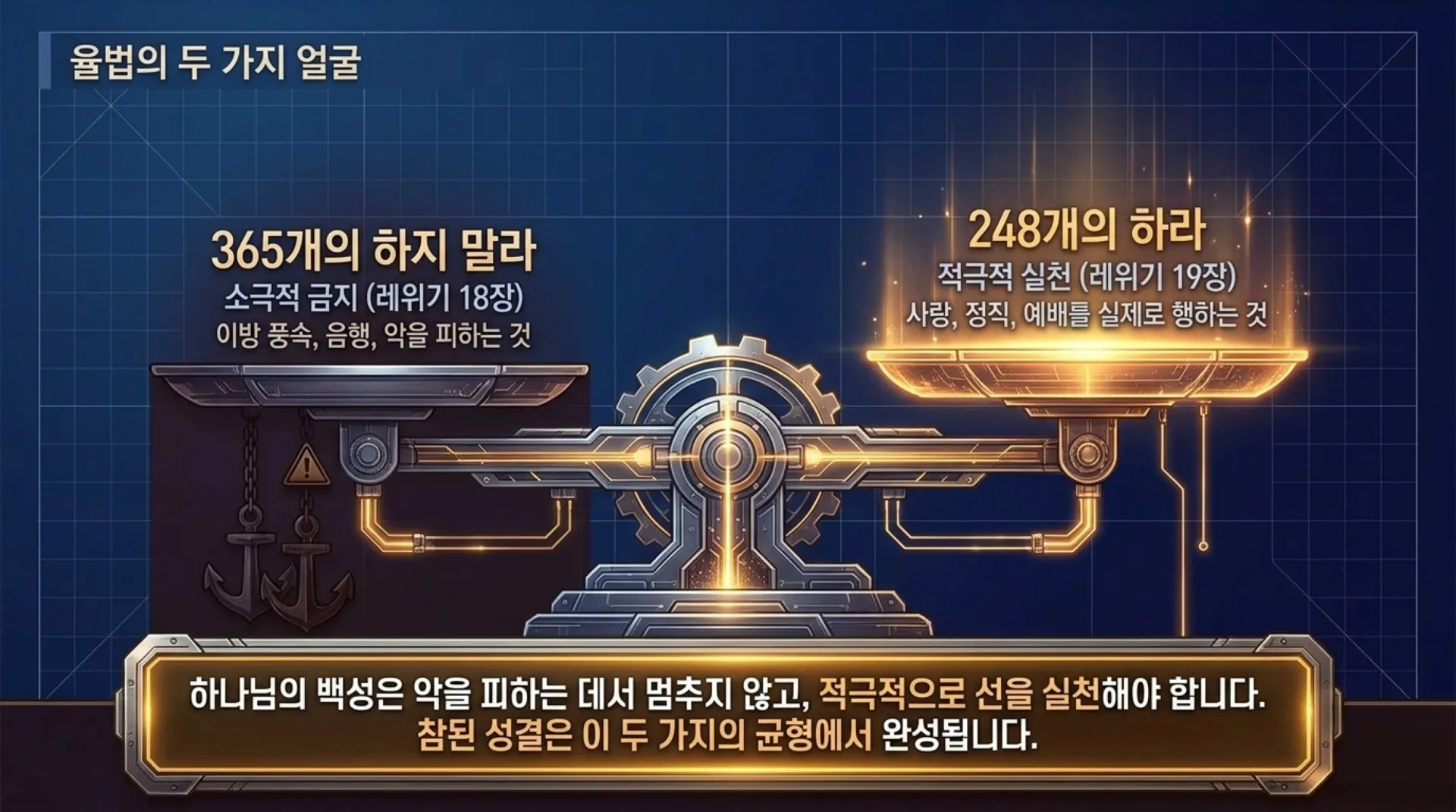 [레위기강해(15)] The_Blueprint_of_Holiness.pdf_7_vora.jpg.webp