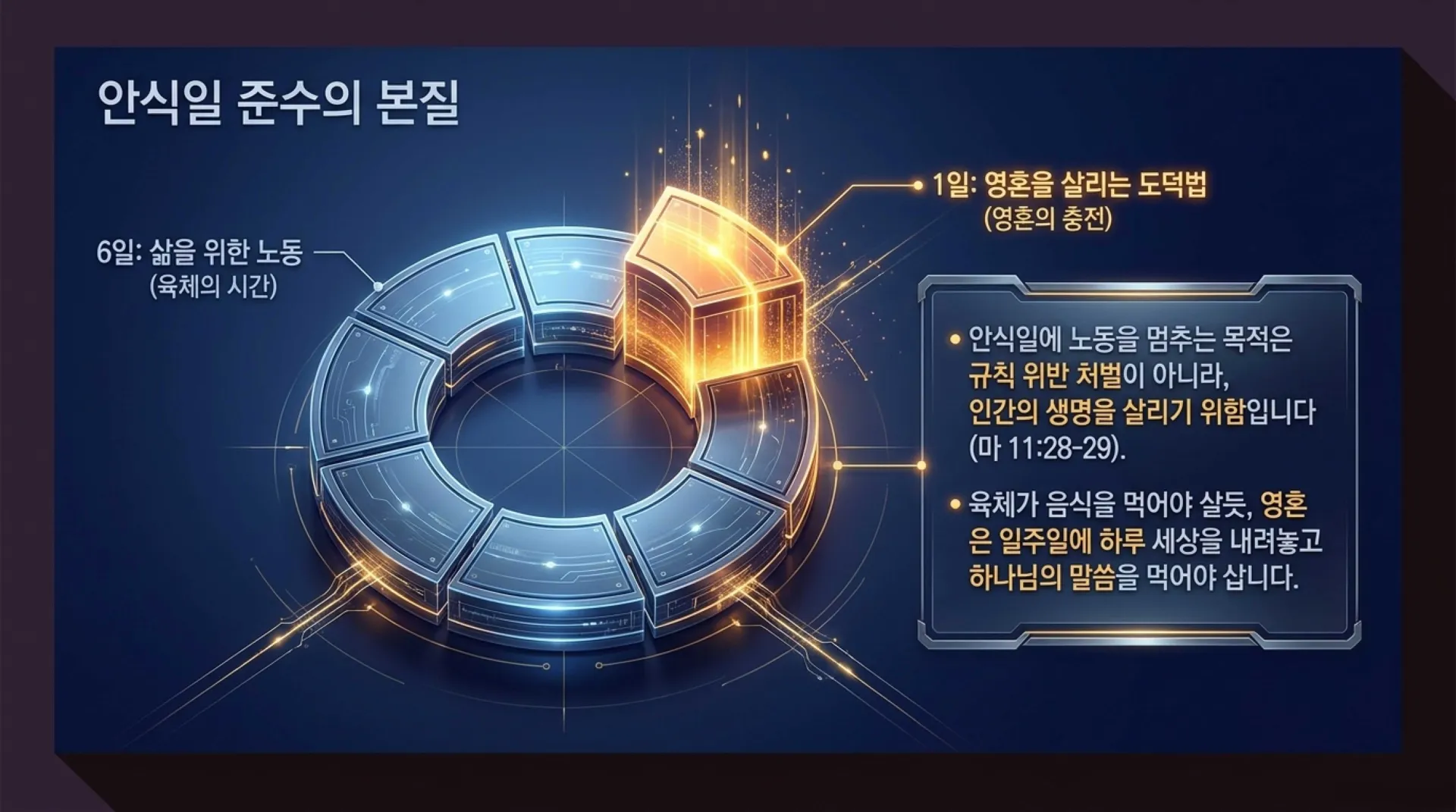 [레위기강해(15)] The_Blueprint_of_Holiness.pdf_6_vora.jpg.webp
