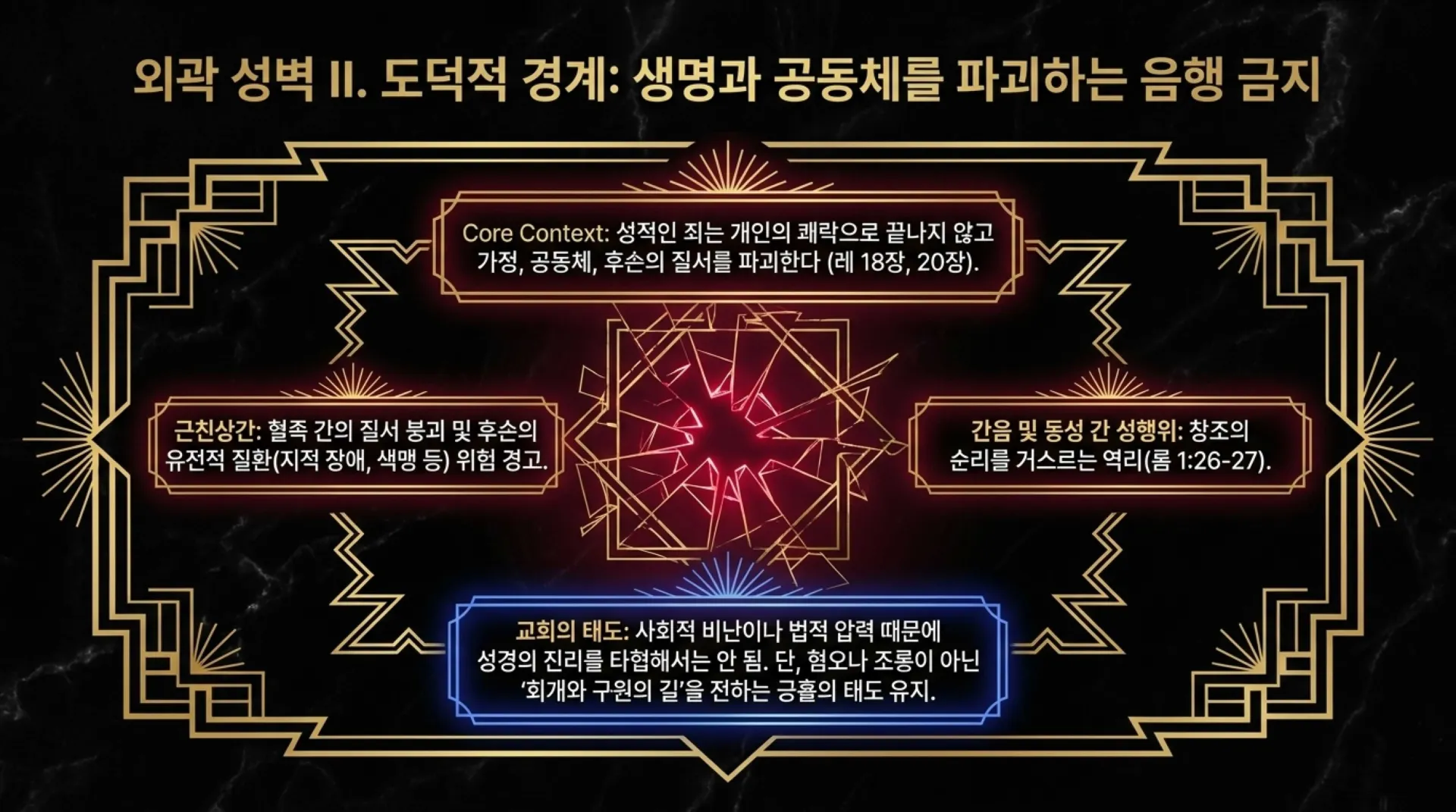 [레위기강해(15)] Architecture_of_Holiness.pdf_8_vora.jpg.webp