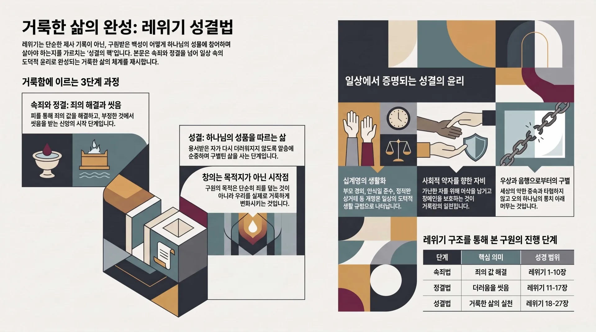 [레위기강해(15)] 거룩한_삶의_완성_레위기_성결법_vora.jpg.webp