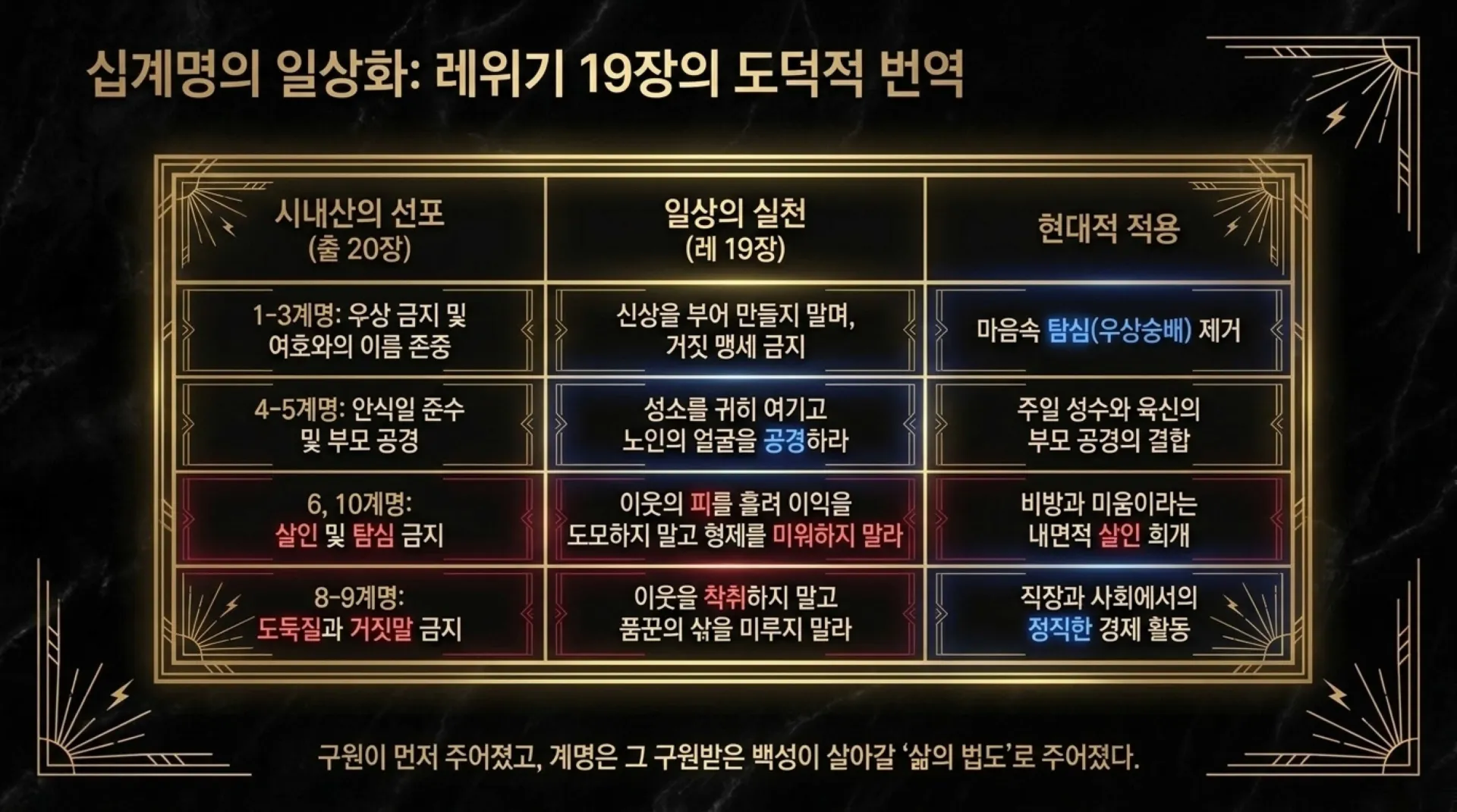 [레위기강해(15)] Architecture_of_Holiness.pdf_4_vora.jpg.webp