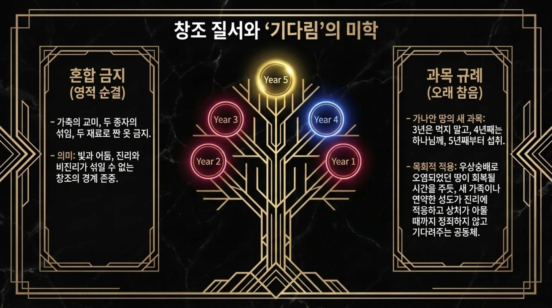 [레위기강해(15)] Architecture_of_Holiness.pdf_10_vora.jpg.webp