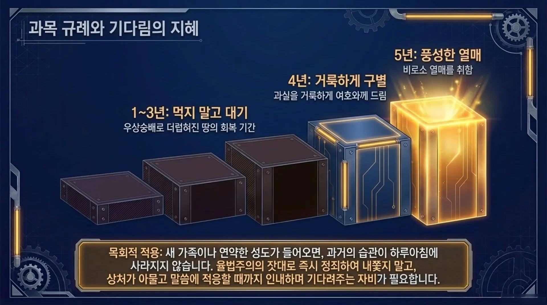 [레위기강해(15)] The_Blueprint_of_Holiness.pdf_14_vora.jpg.webp