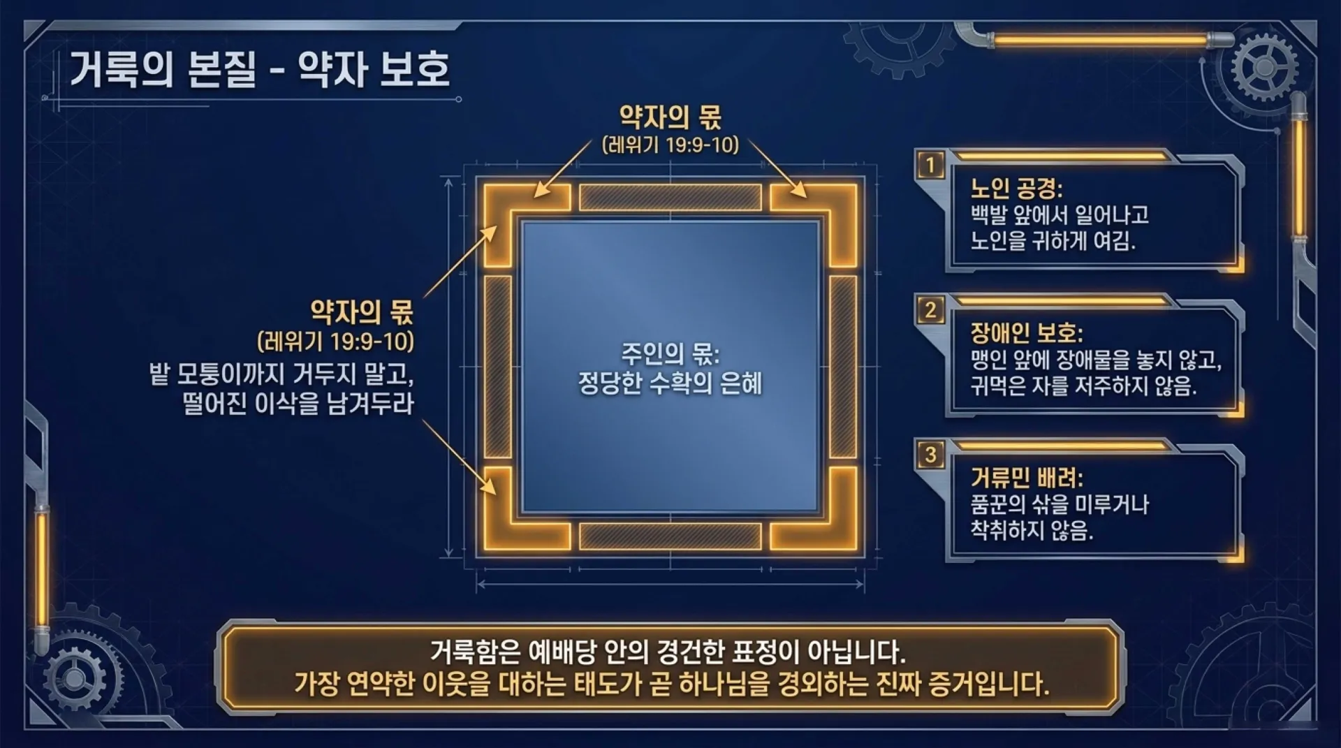 [레위기강해(15)] The_Blueprint_of_Holiness.pdf_12_vora.jpg.webp
