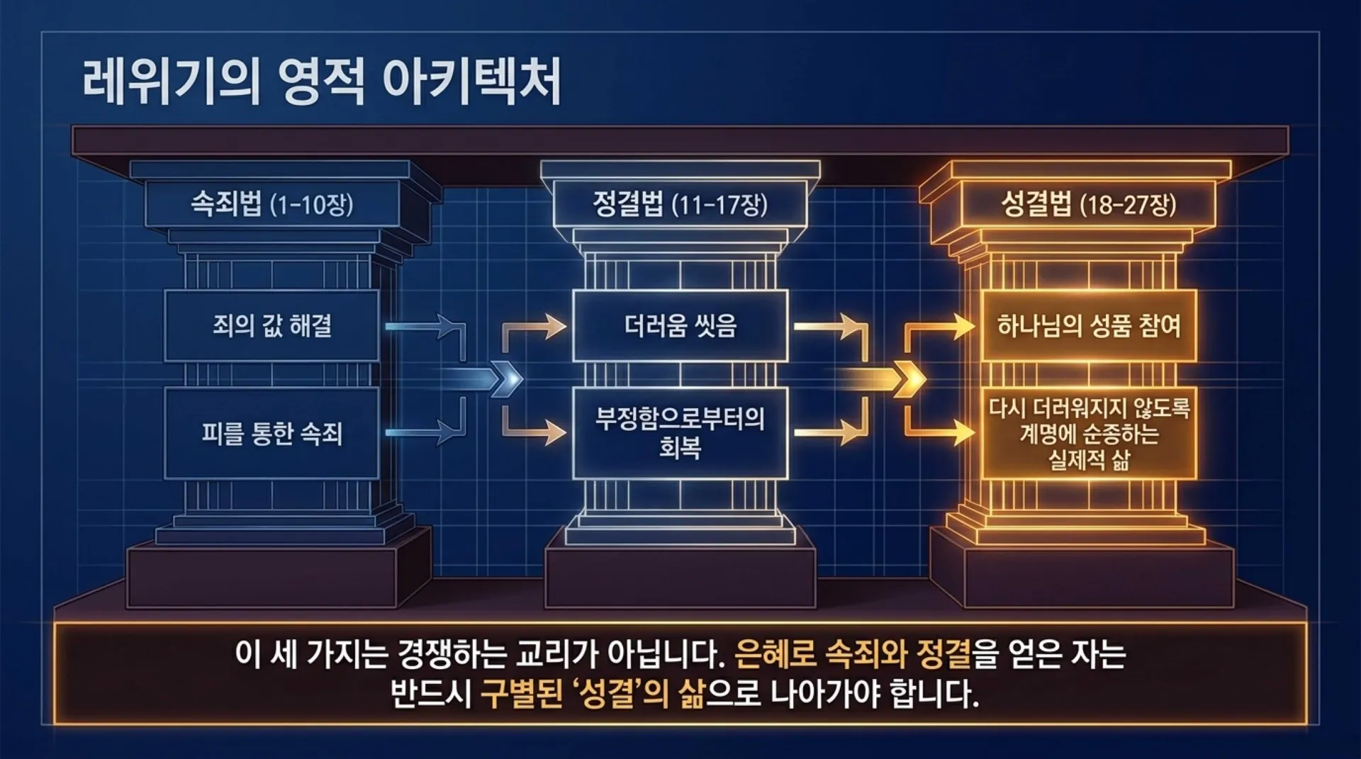 [레위기강해(15)] The_Blueprint_of_Holiness.pdf_3_vora.jpg.webp