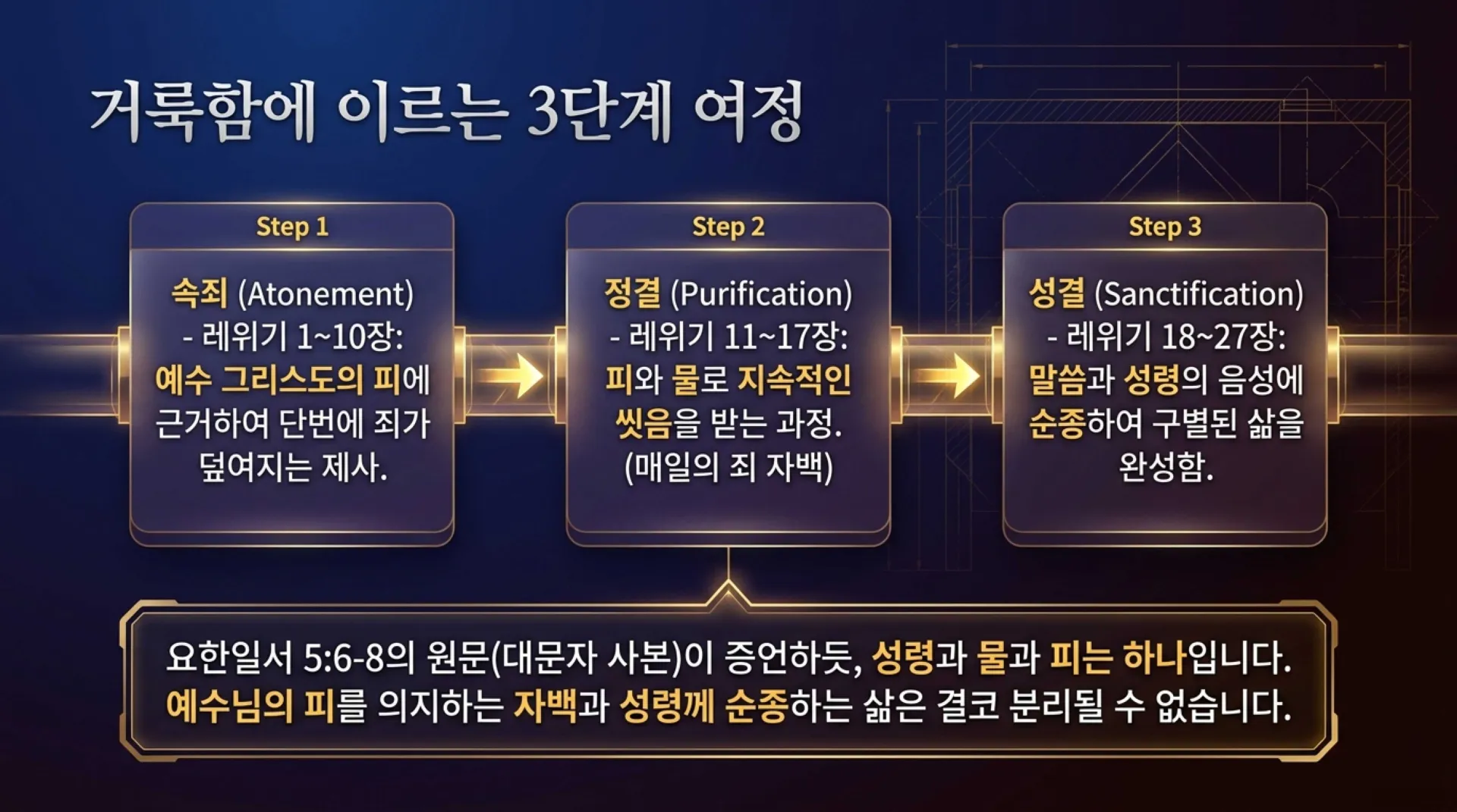 [레위기강해(22)] Covenantal_Ecology.pdf_2_vora.jpg.webp