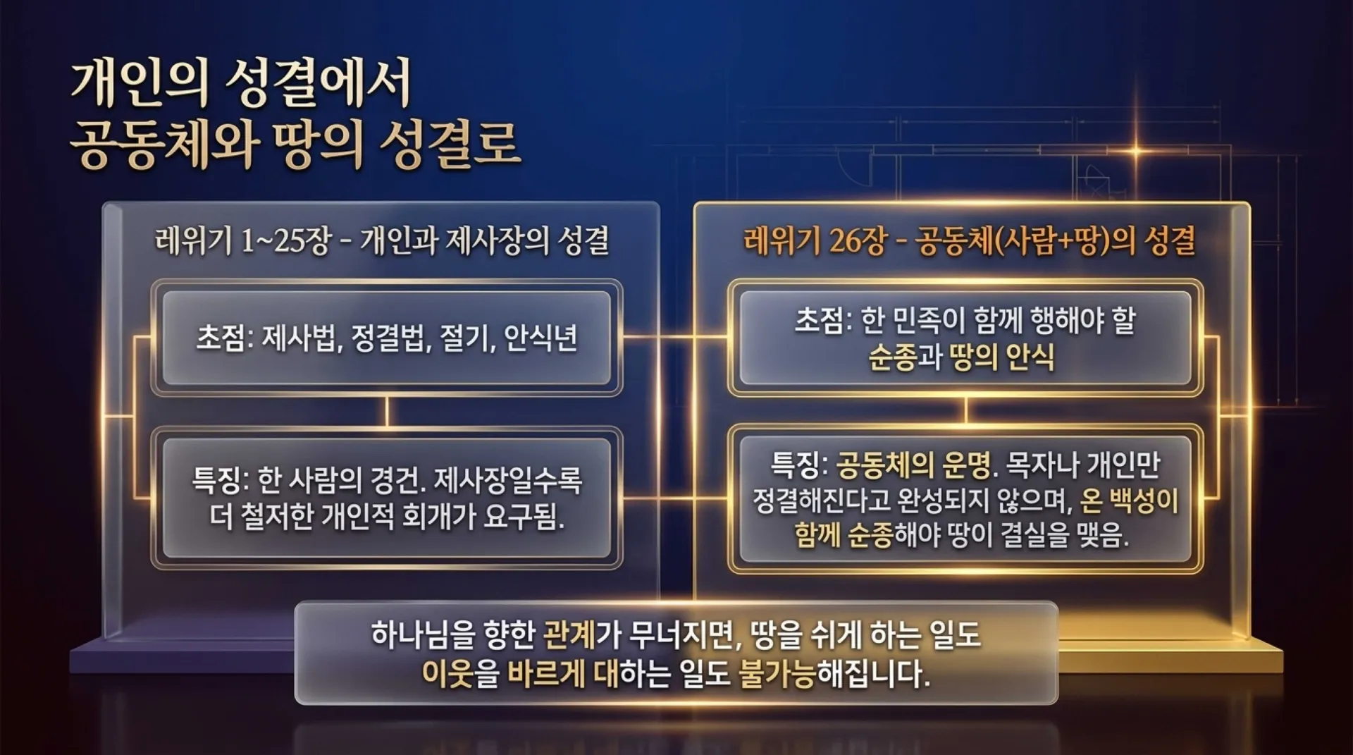[레위기강해(22)] Covenantal_Ecology.pdf_3_vora.jpg.webp