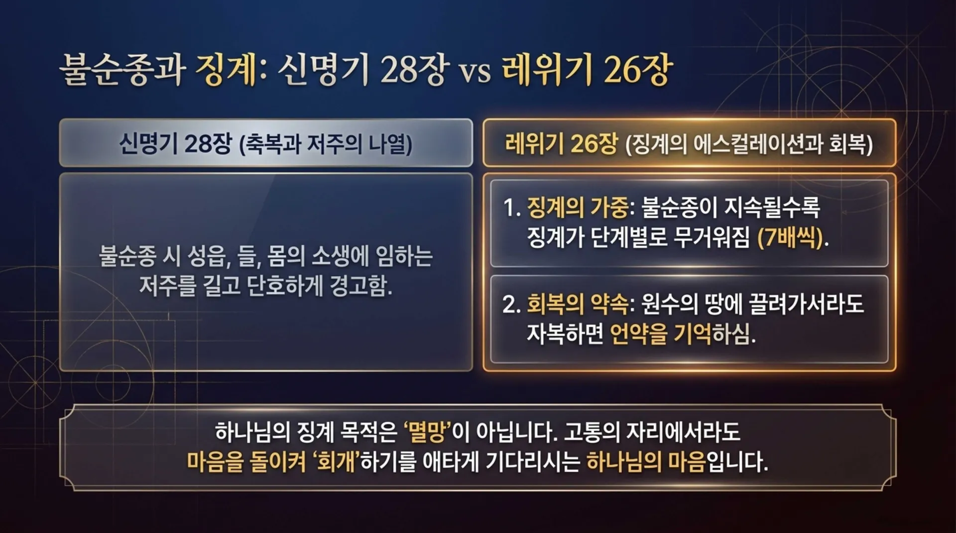 [레위기강해(22)] Covenantal_Ecology.pdf_6_vora.jpg.webp