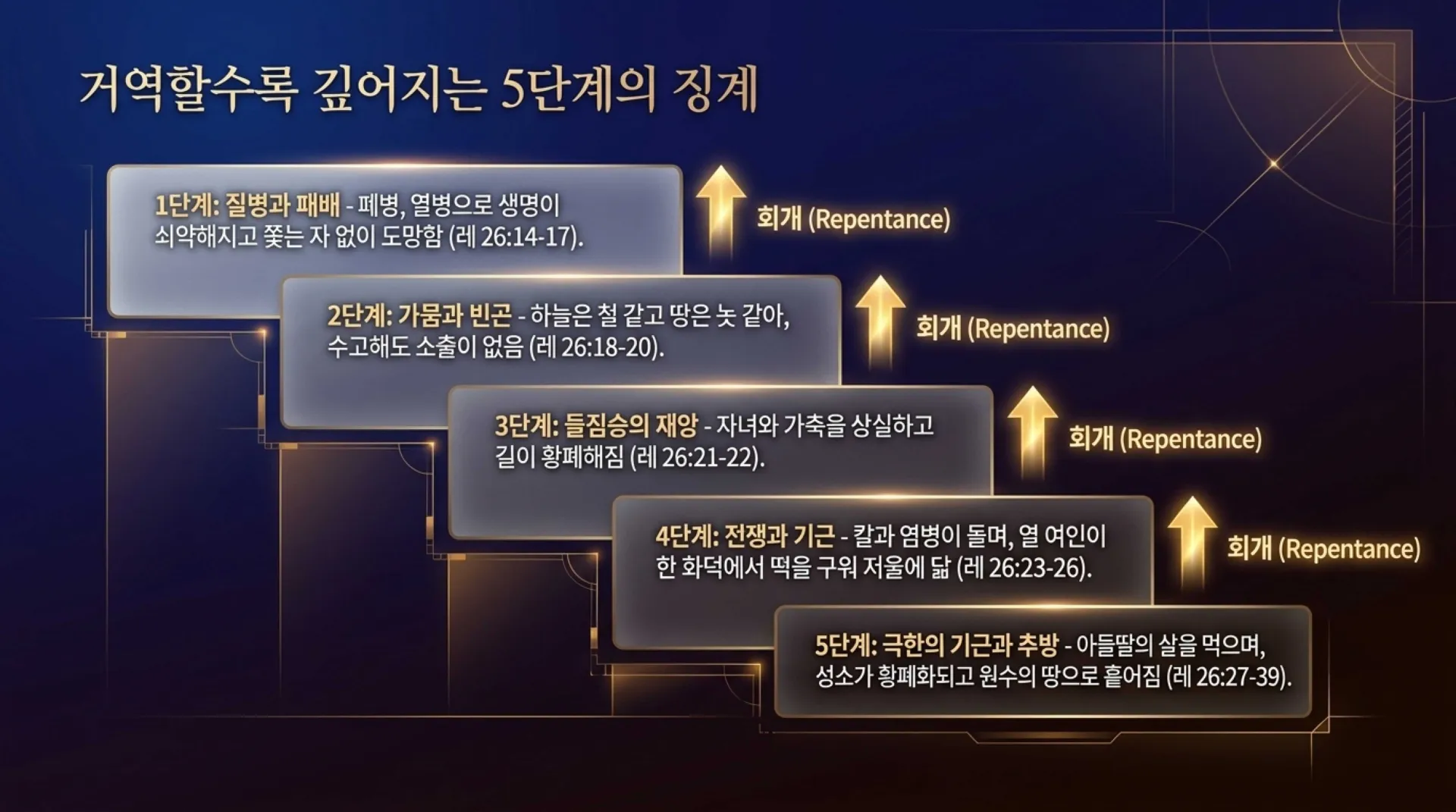 [레위기강해(22)] Covenantal_Ecology.pdf_7_vora.jpg.webp