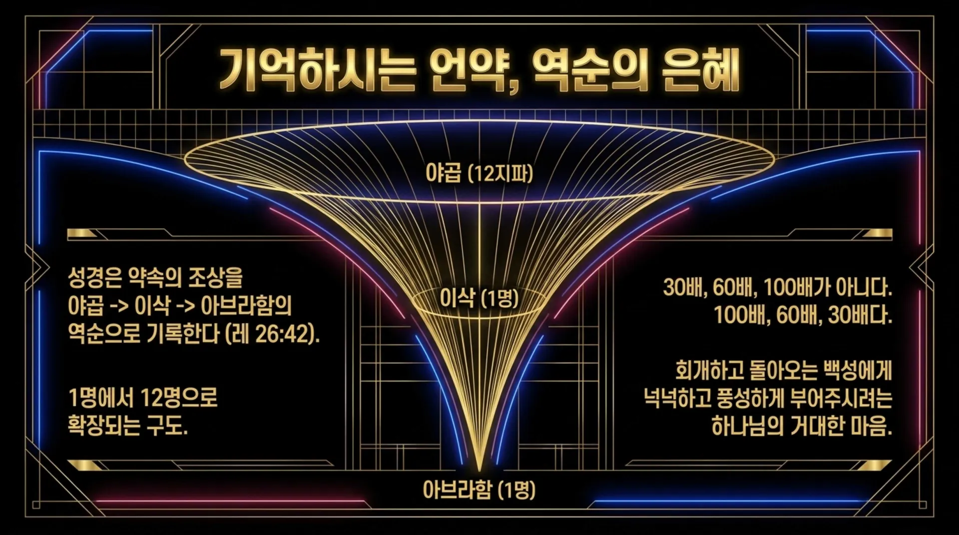 [레위기강해(22)] The_Path_of_Sanctification.pdf_13_vora.jpg.webp