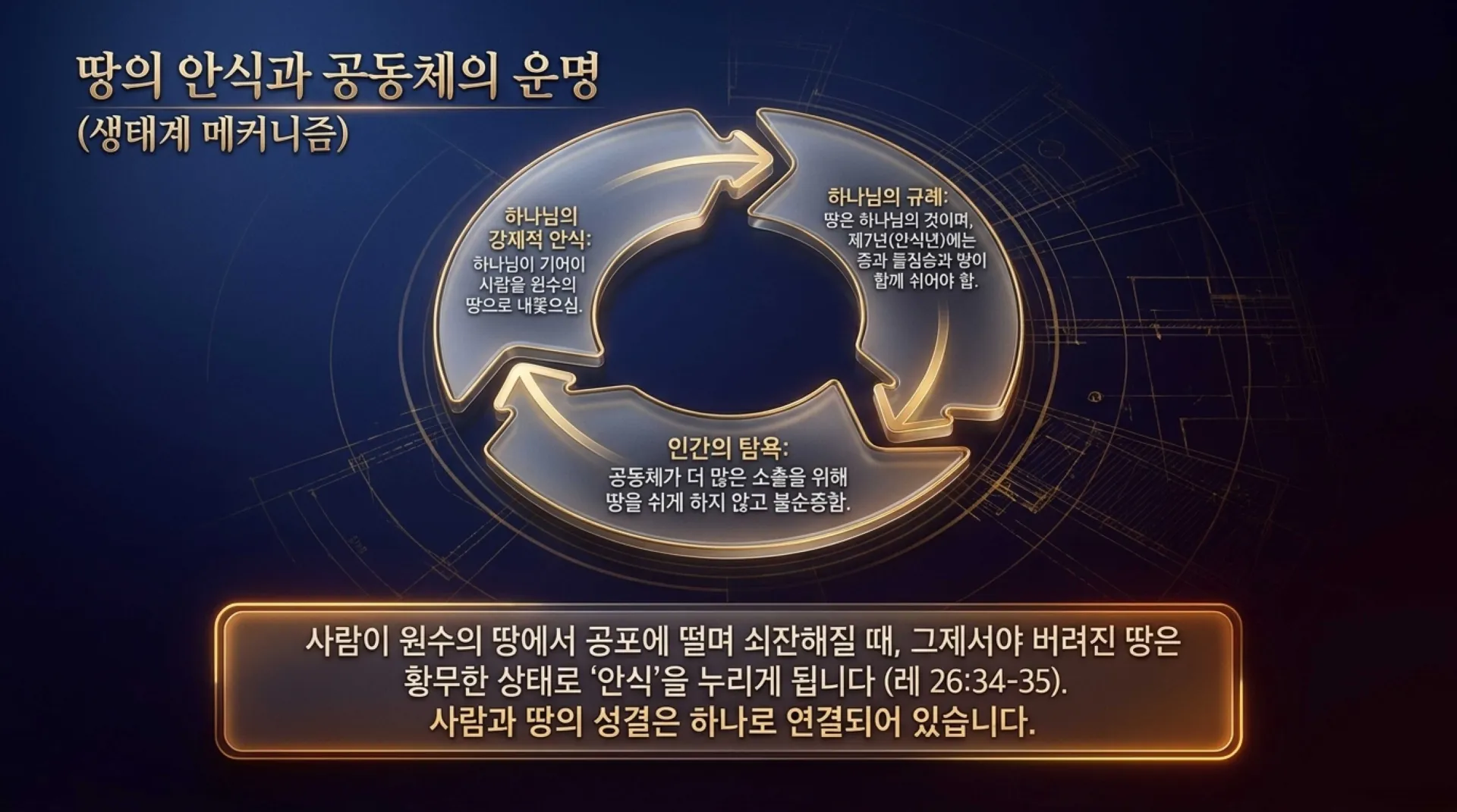 [레위기강해(22)] Covenantal_Ecology.pdf_8_vora.jpg.webp