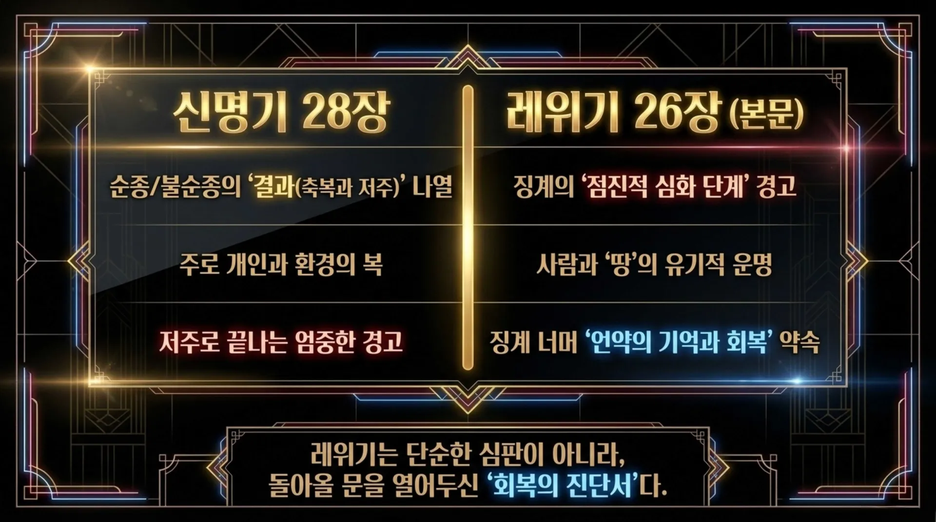 [레위기강해(22)] The_Path_of_Sanctification.pdf_6_vora.jpg.webp