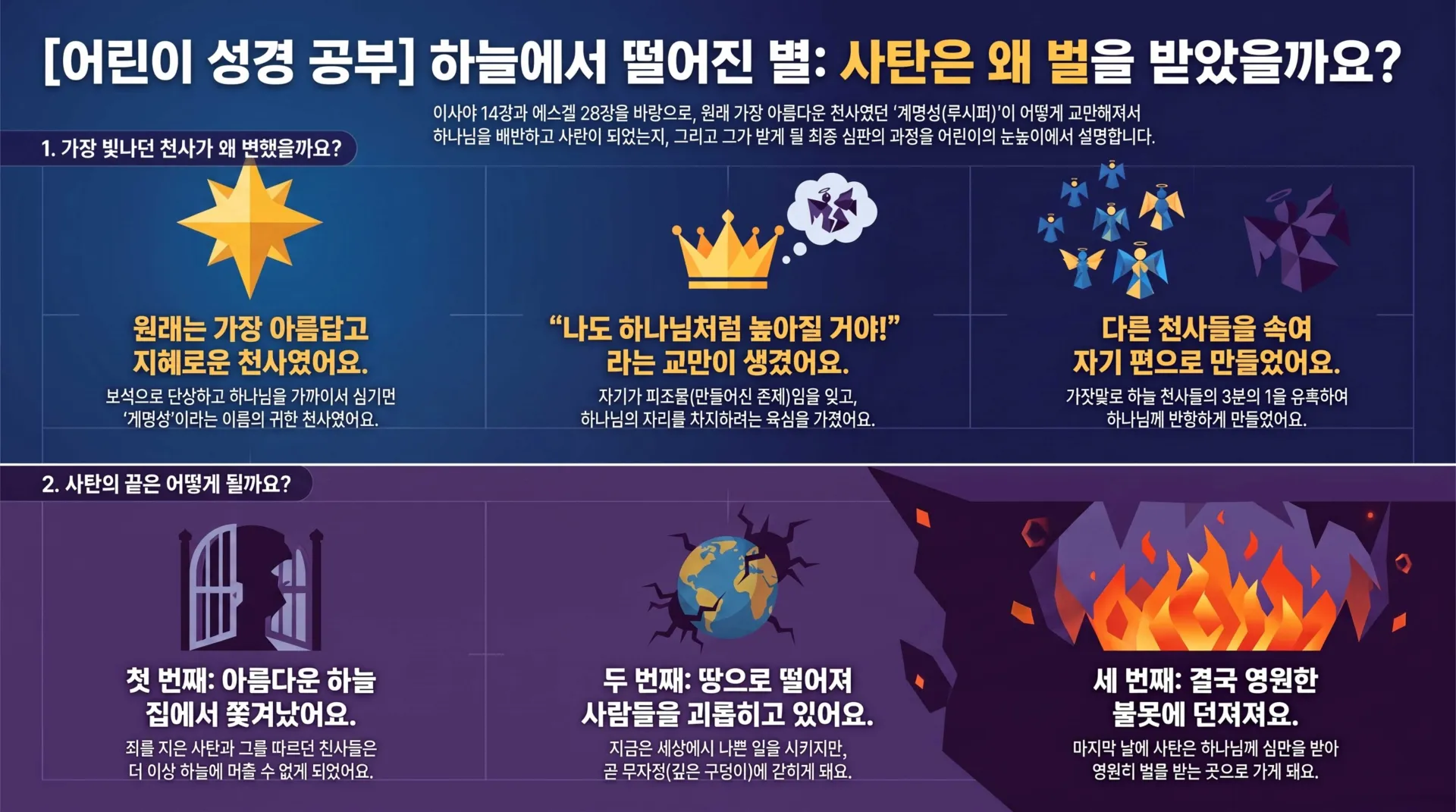 [기독론(158)_아동부_인포그래픽2_하늘에서_떨어진_별_사탄_이야기_vora.jpg.webp