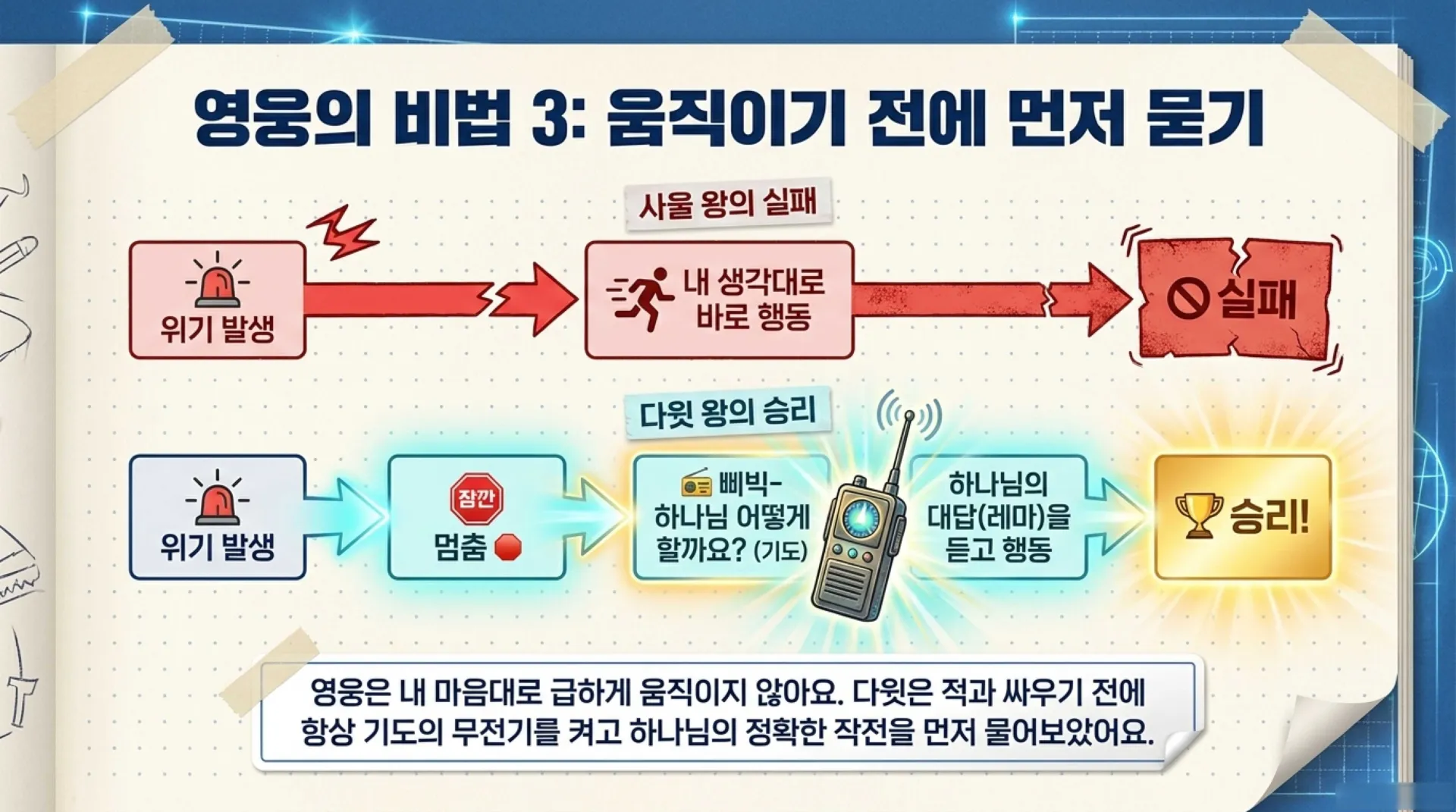 [기독론(121)] 아동부_Heavenly_Hero_Secret_Victory_Manual.pdf_7_vora.jpg.webp