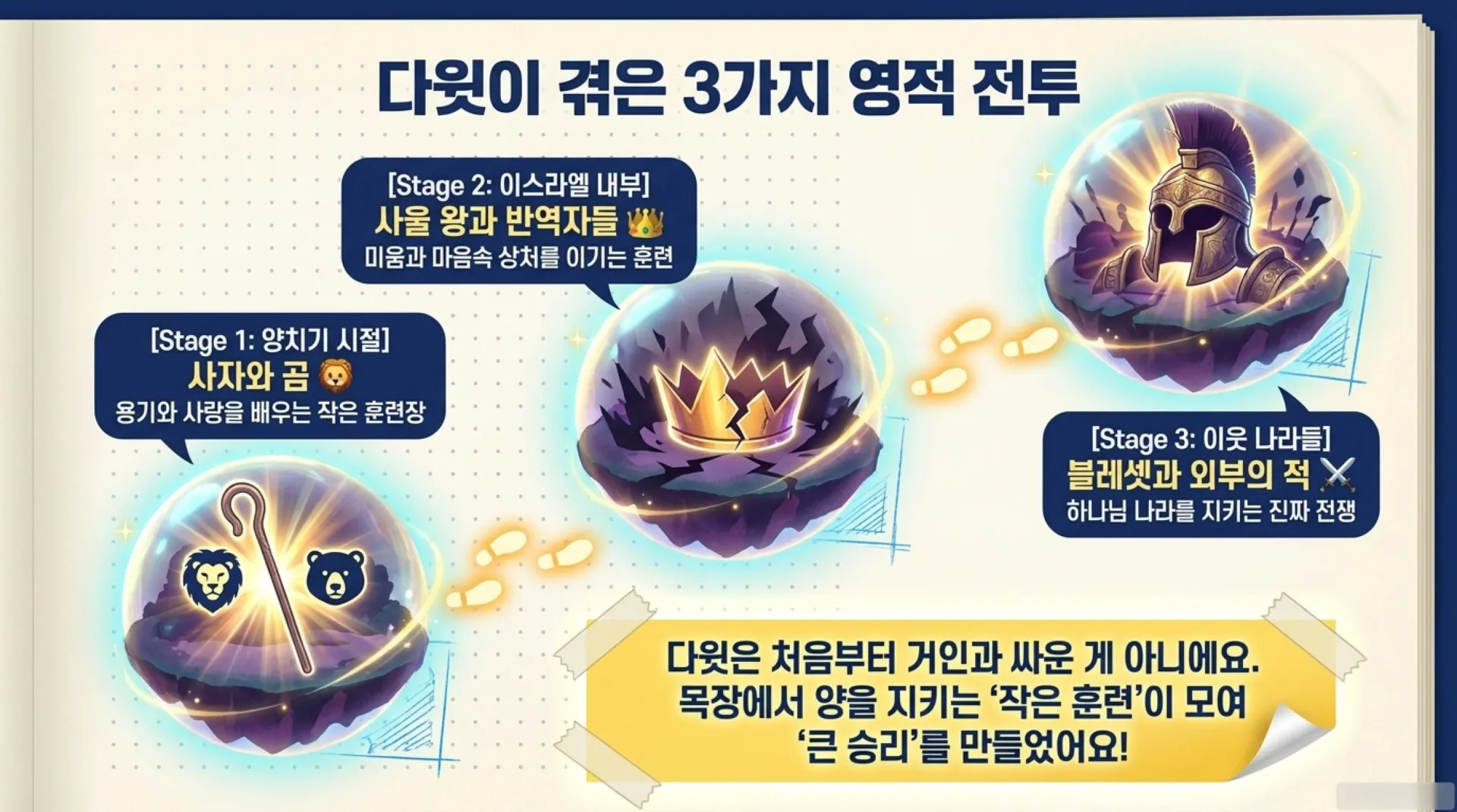 [기독론(121)] 아동부_Heavenly_Hero_Secret_Victory_Manual.pdf_3_vora.jpg.webp