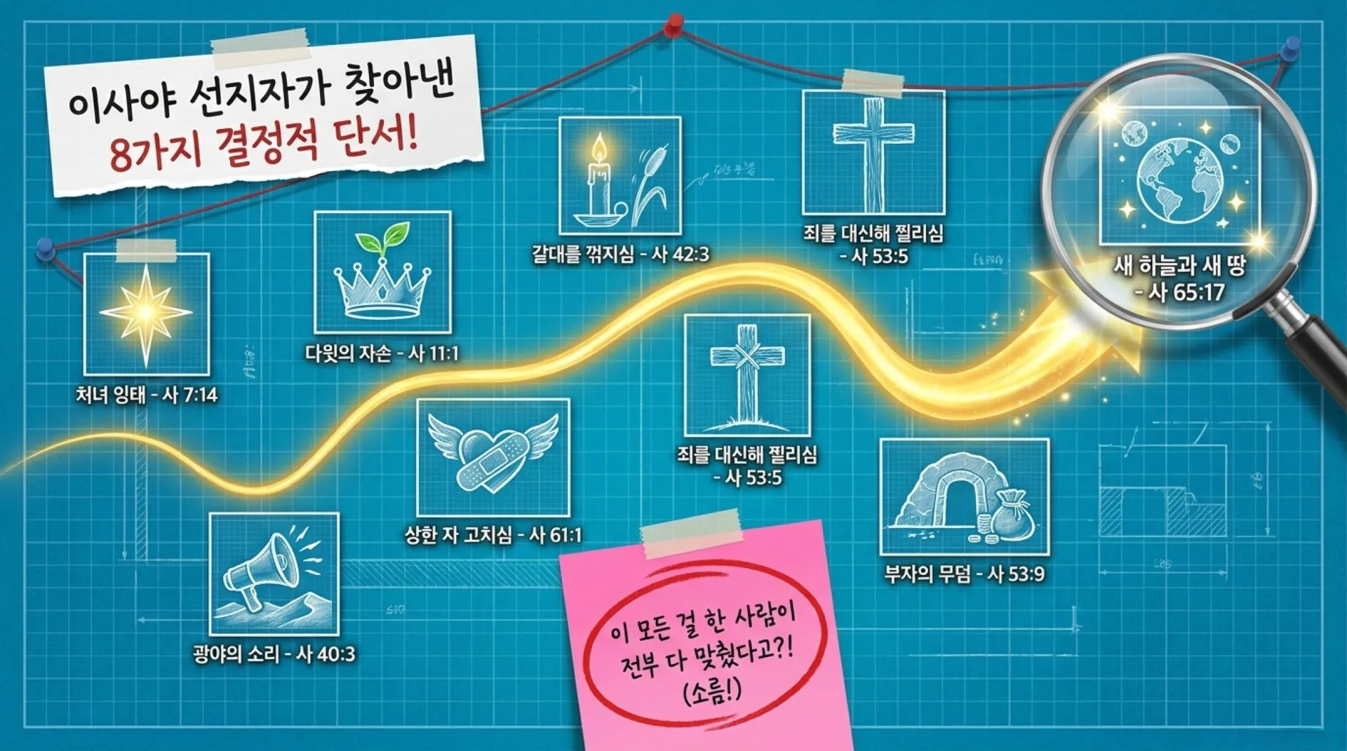 [기독론(140)] 아동부_The_Isaiah_Files.pdf_3_vora.jpg.webp