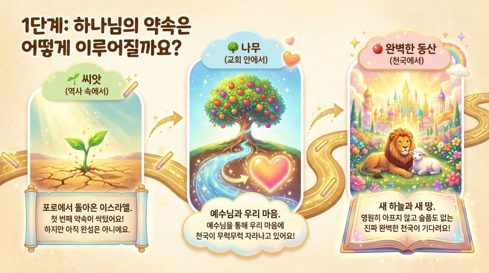 [주일낮예배(26.08.02)] 아동부용 인포_The_Great_Promise_Race.pdf_2_vora.jpg.webp