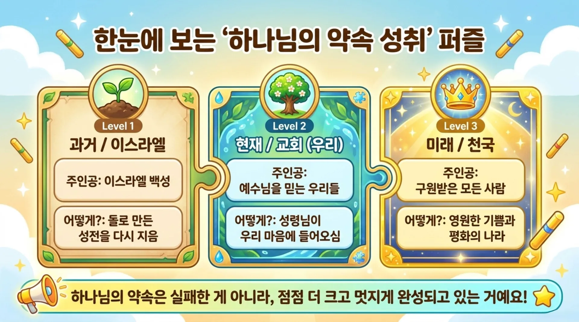[주일낮예배(26.08.02)] 아동부용_The_Last_Runners_of_God_s_Promise_Puzzle.pdf_8_vora.jpg.webp