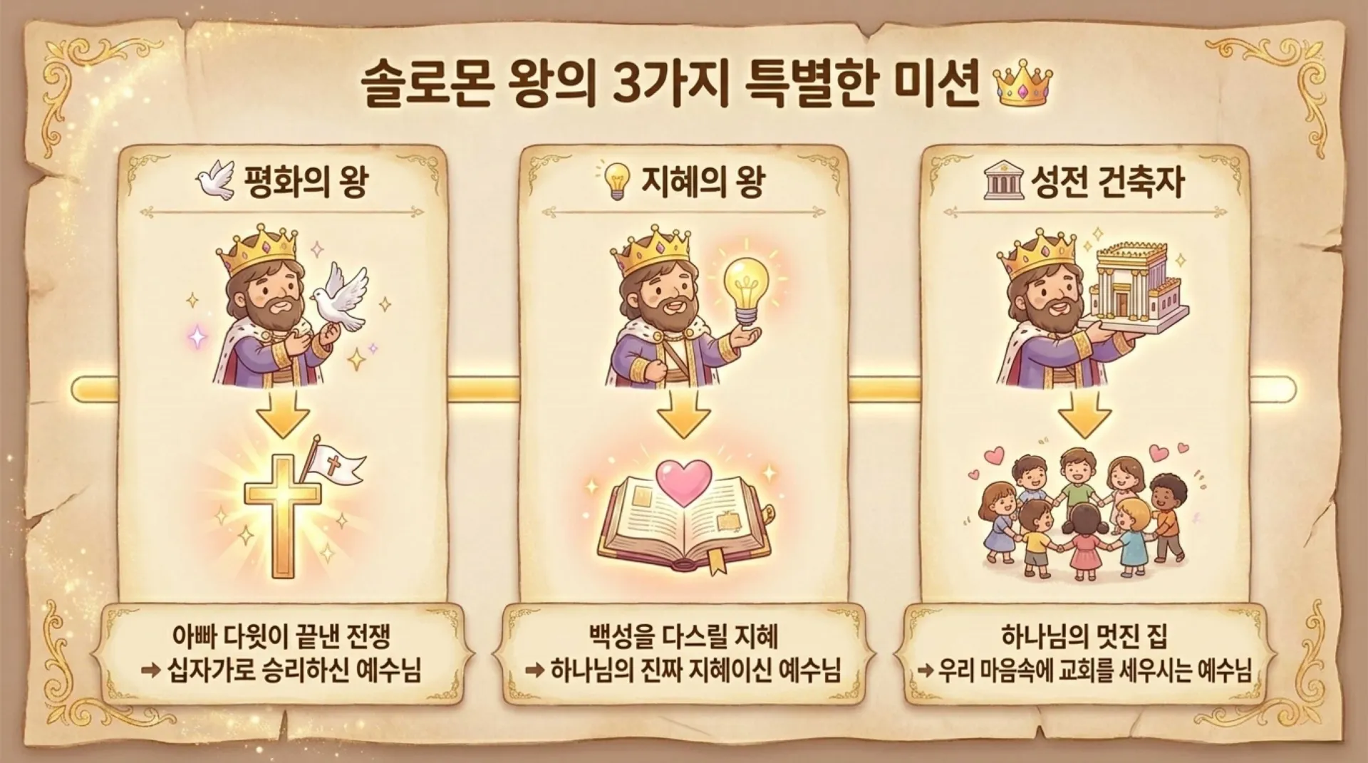 [기독론(128)] 아동부용_King_Solomon_s_Secret_Love.pdf_4_vora.jpg.webp