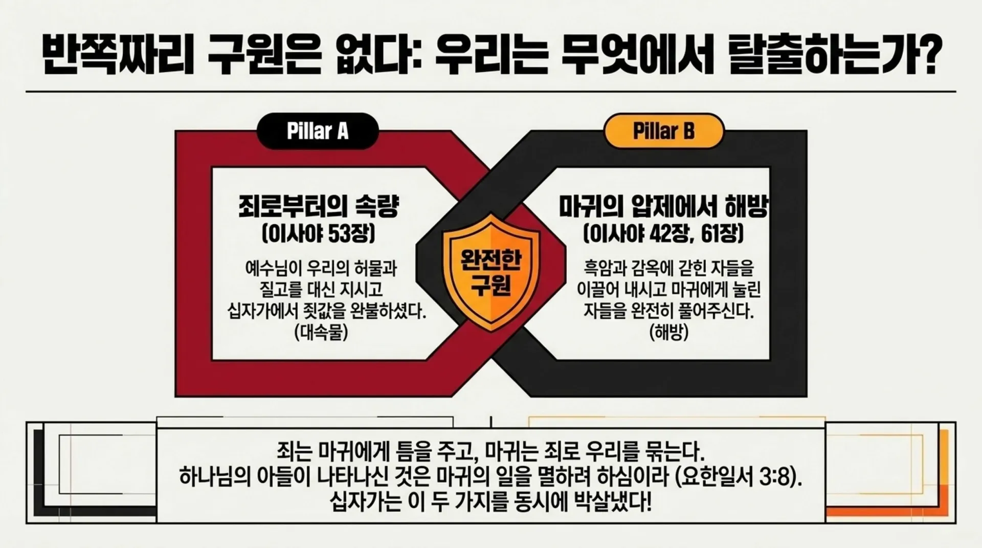 [기독론(141)] 중고등부_The_Great_Escape.pdf_4_vora.jpg.webp