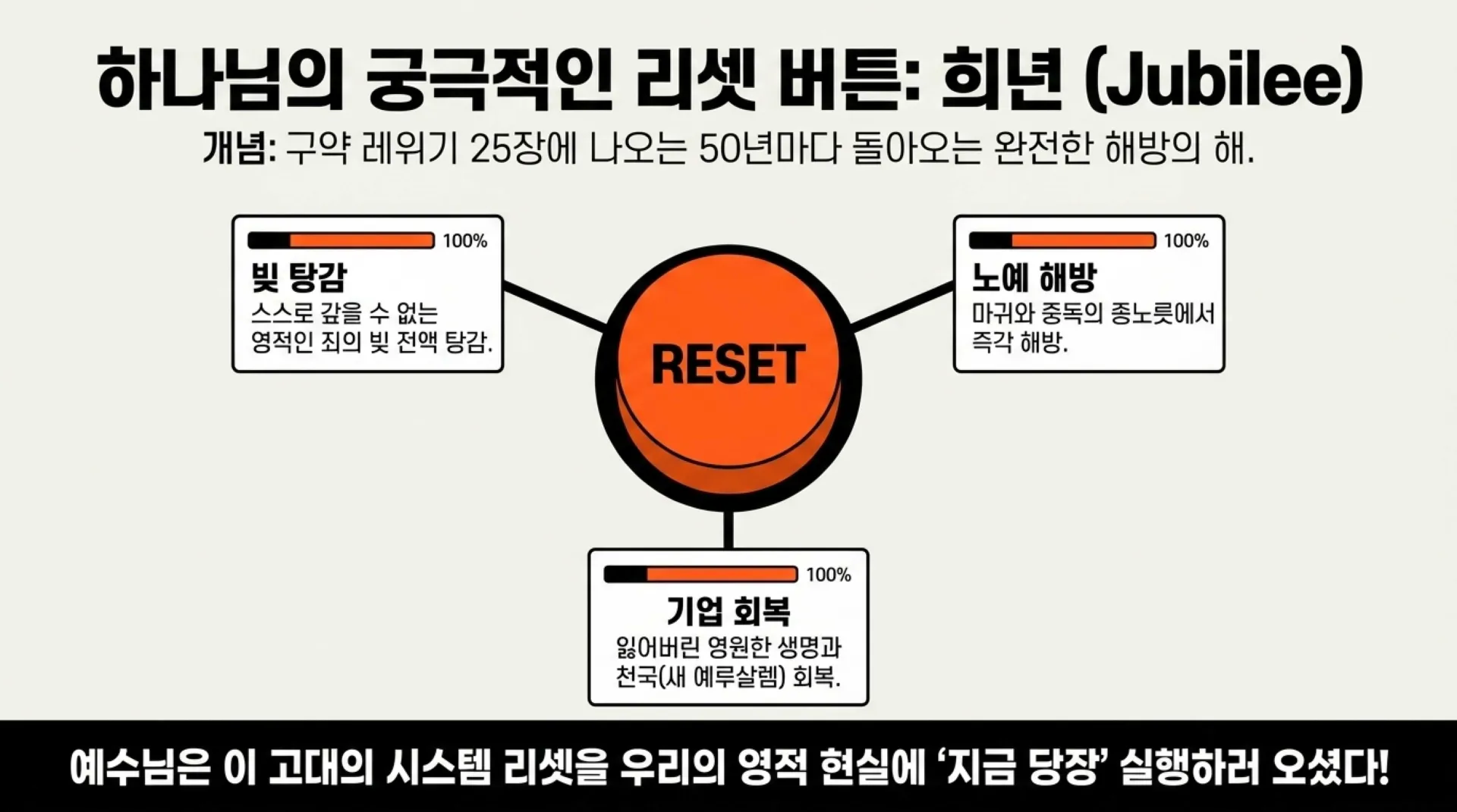 [기독론(141)] 중고등부_The_Great_Escape.pdf_5_vora.jpg.webp