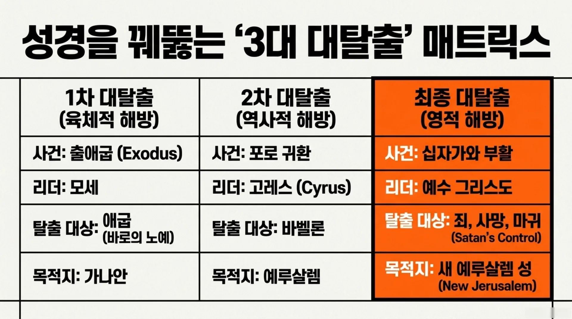 [기독론(141)] 중고등부_The_Great_Escape.pdf_7_vora.jpg.webp