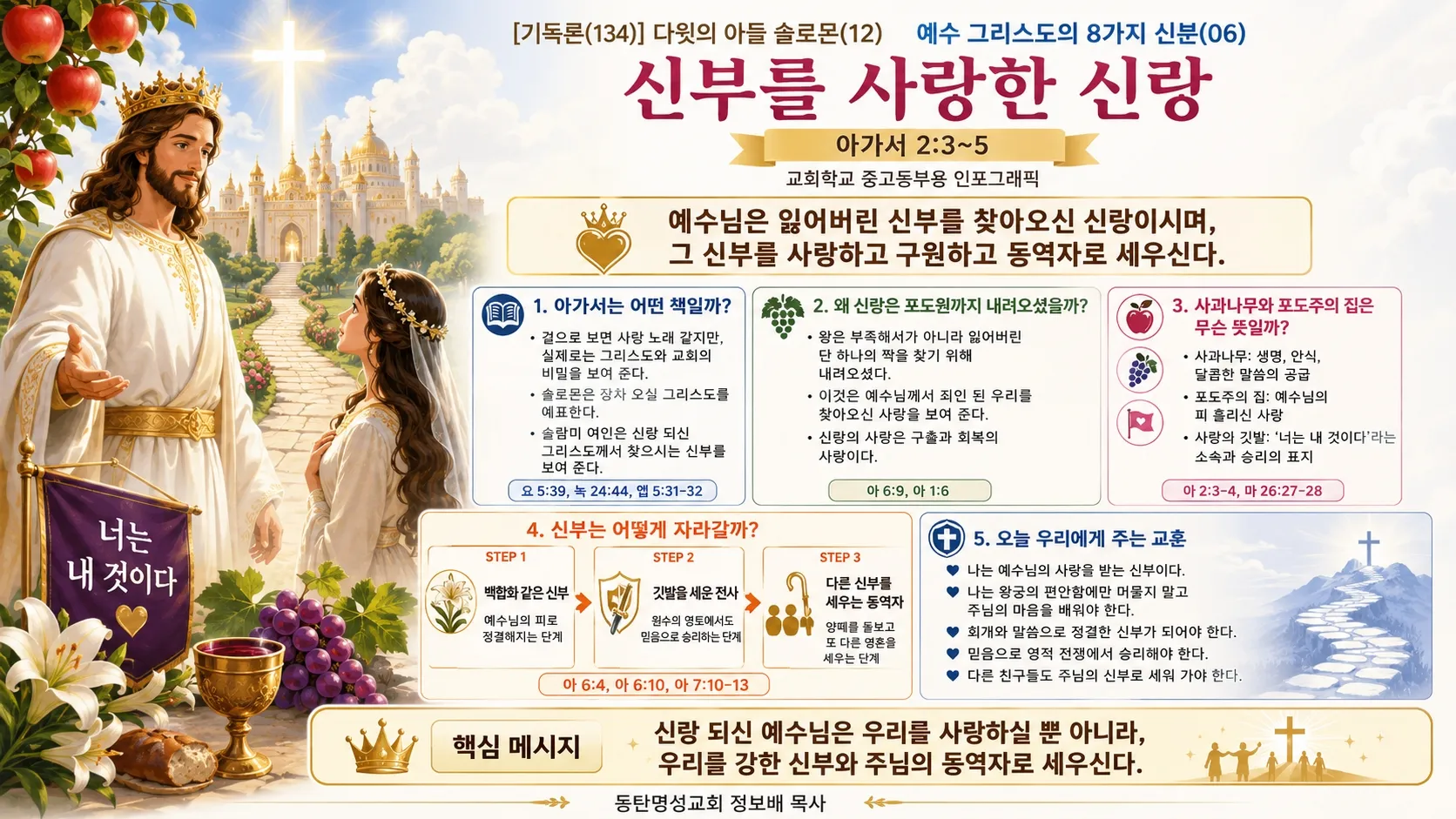 [기독론(134)] 중고등부용 인포그래픽_ChatGPT Image 2026년 6월 29일 오후 06_05_552026-06-21.jpg.webp