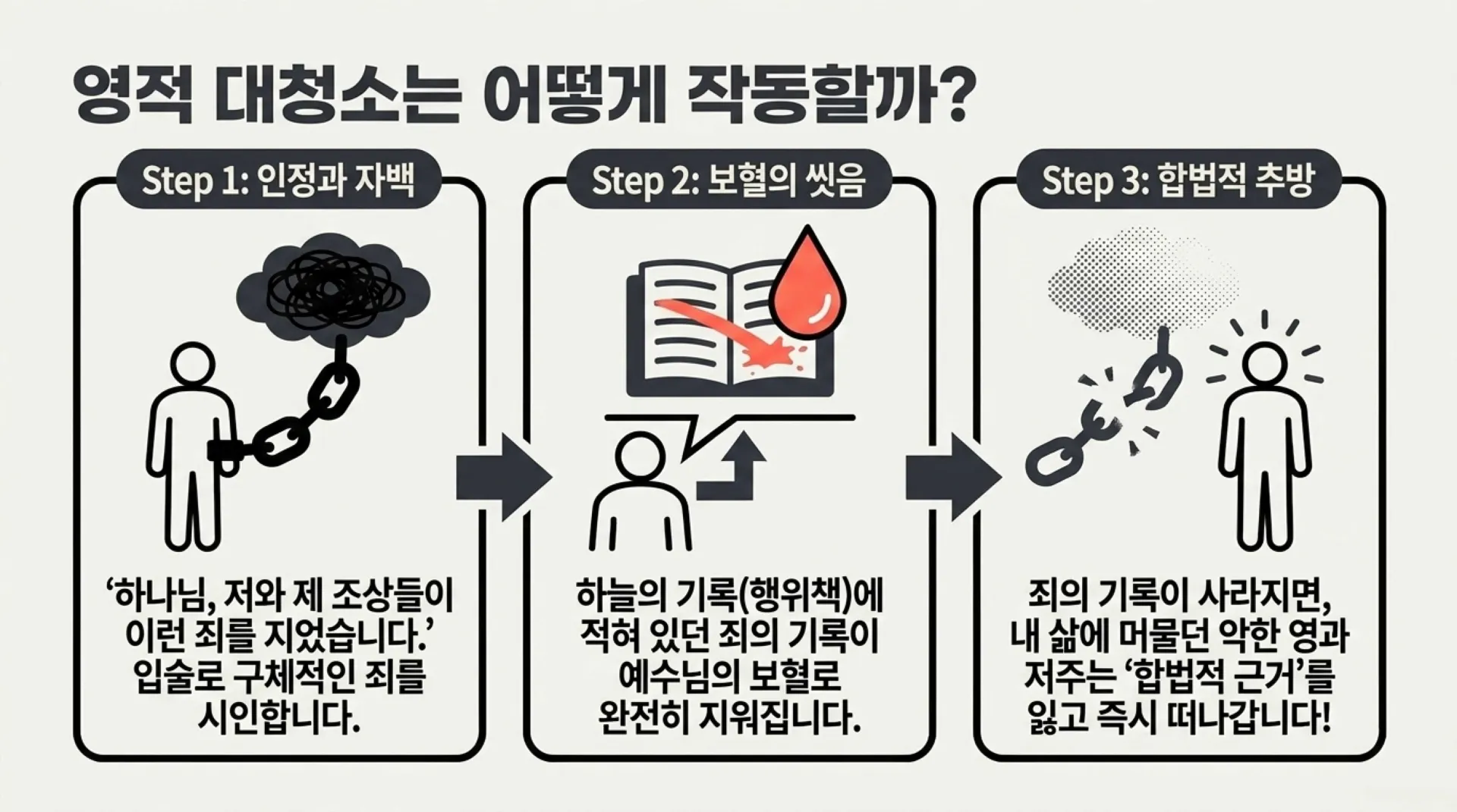 [조상죄] 중고등부_Spiritual_DNA_Reset.pdf_9_vora.jpg.webp