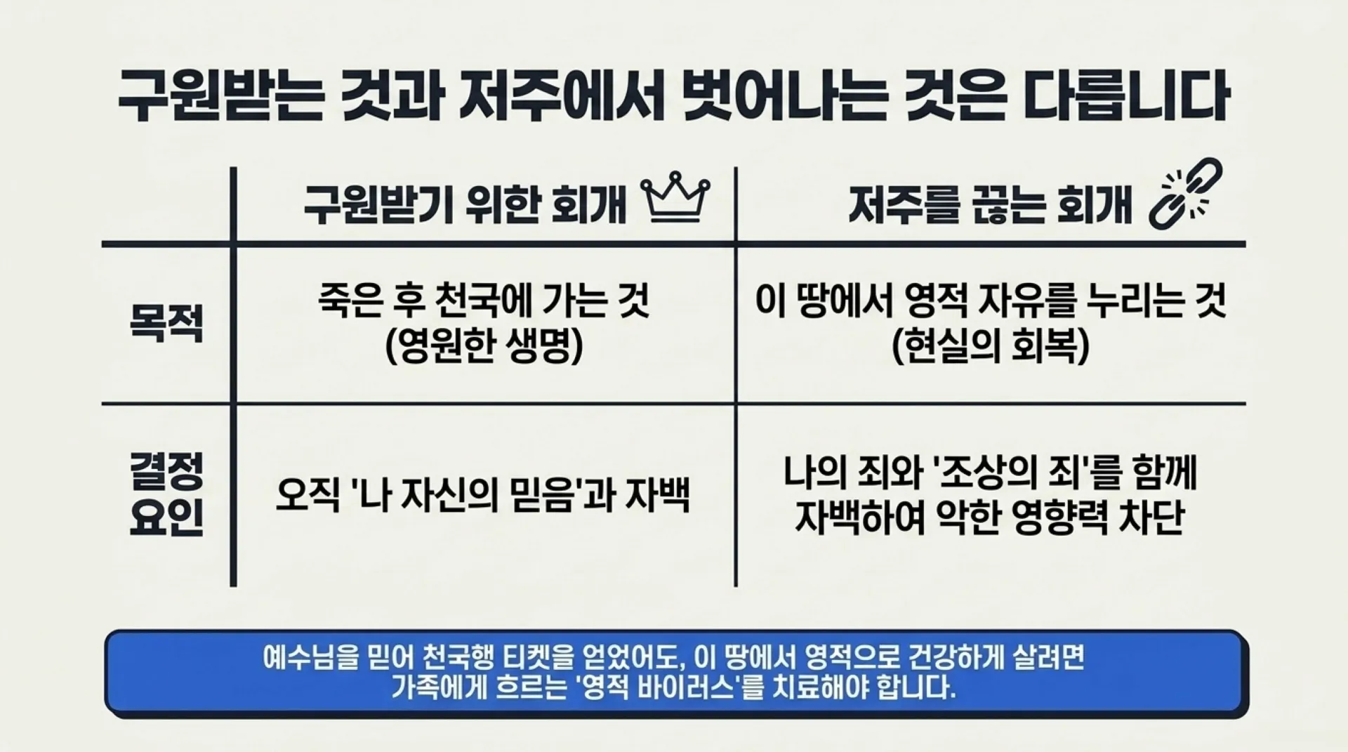 [조상죄] 중고등부_Spiritual_DNA_Reset.pdf_4_vora.jpg.webp