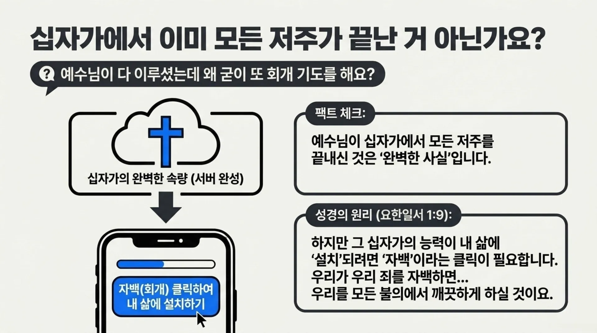 [조상죄] 중고등부_Spiritual_DNA_Reset.pdf_7_vora.jpg.webp