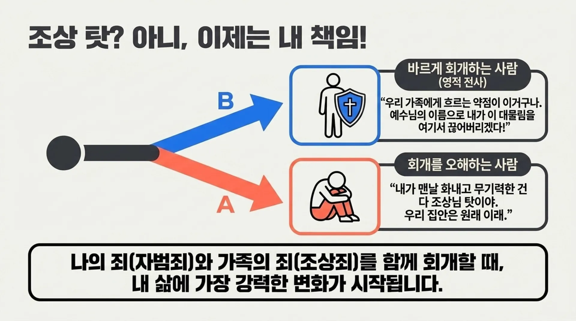 [조상죄] 중고등부_Spiritual_DNA_Reset.pdf_10_vora.jpg.webp