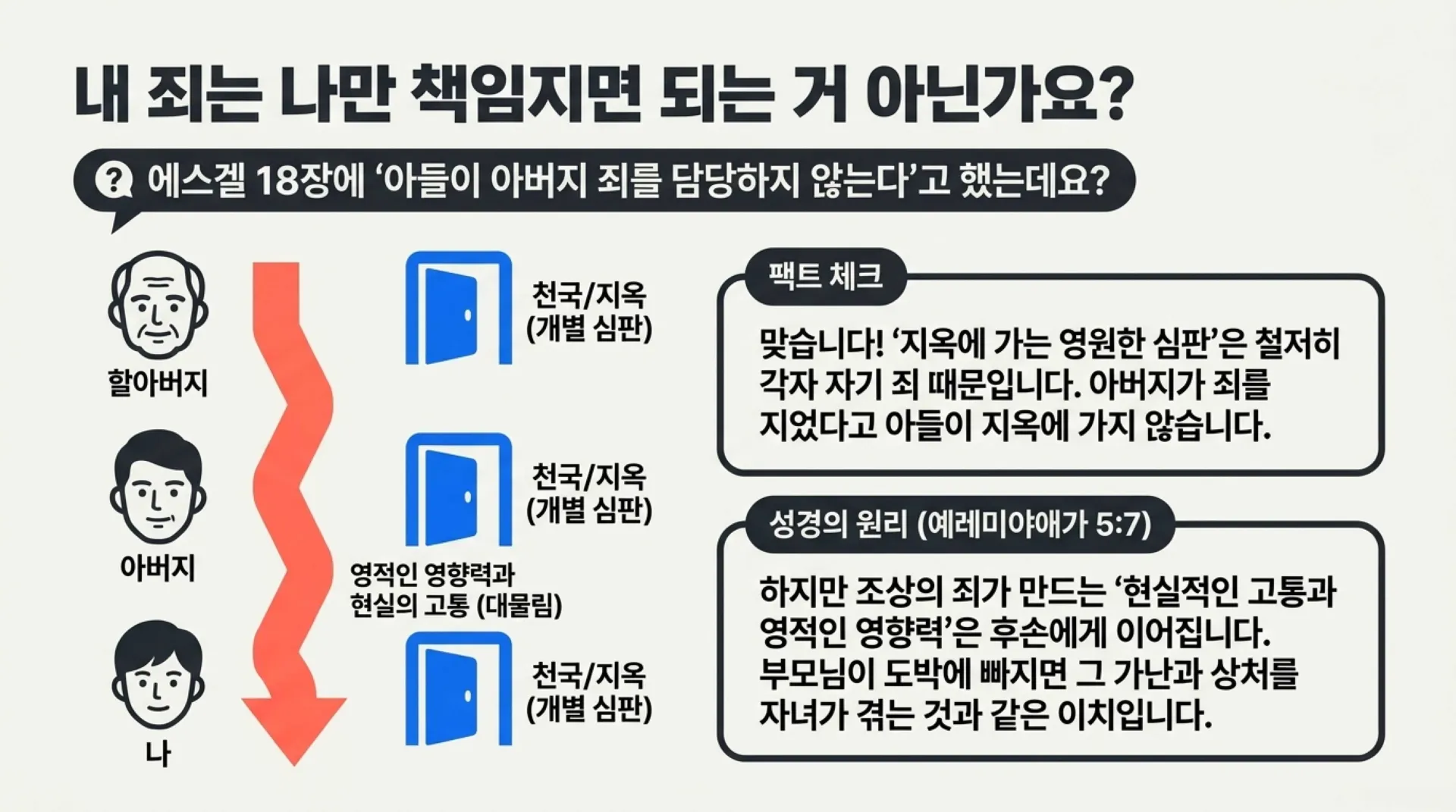 [조상죄] 중고등부_Spiritual_DNA_Reset.pdf_6_vora.jpg.webp