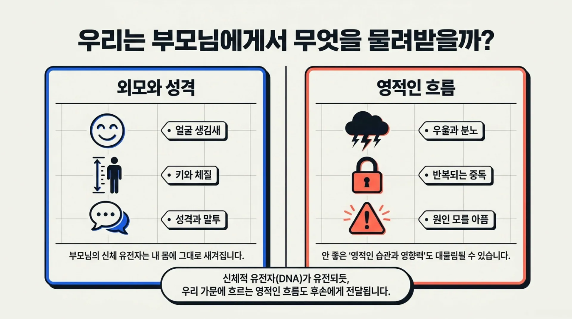 [조상죄] 중고등부_Spiritual_DNA_Reset.pdf_2_vora.jpg.webp