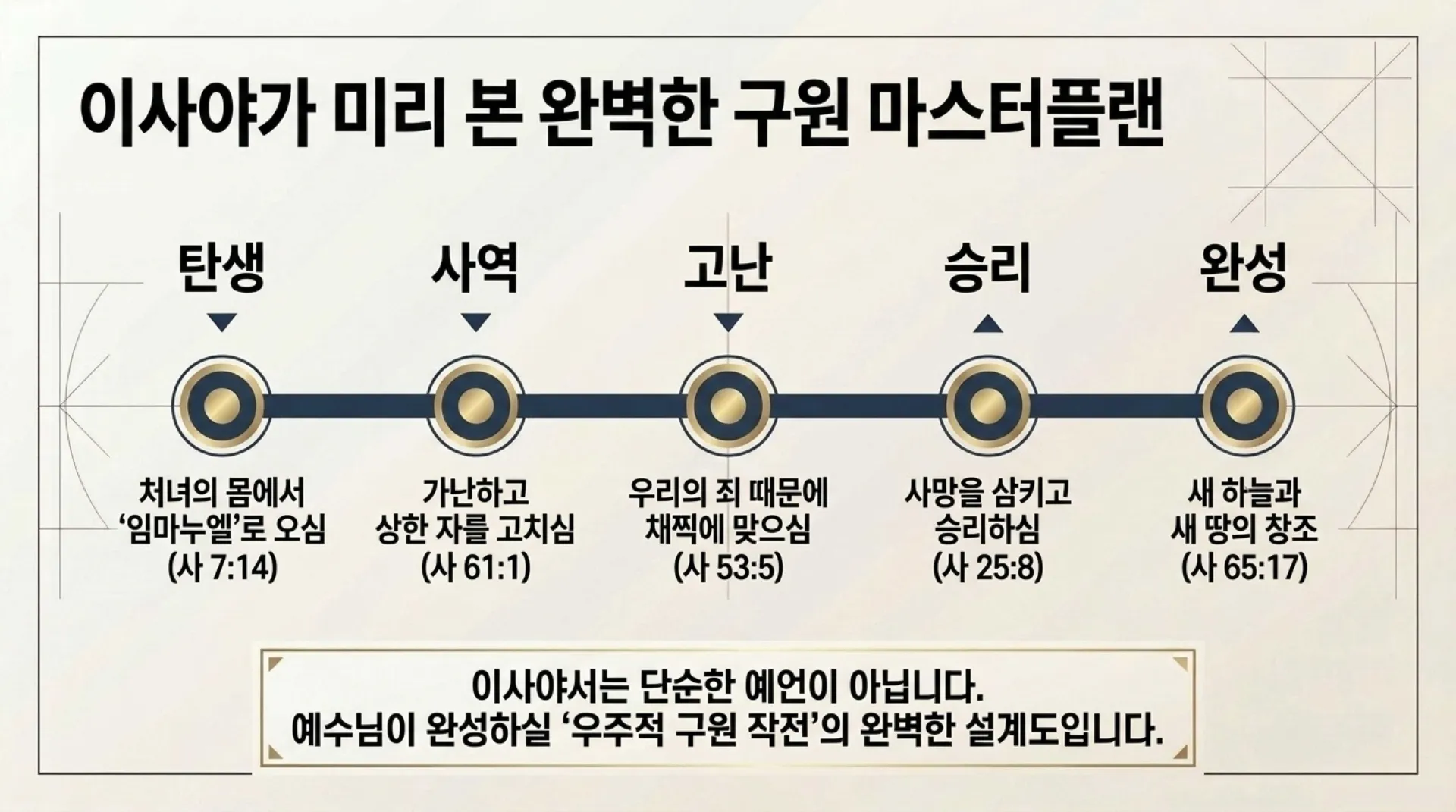 [기독론(140)] The_Isaiah_Code.pdf_9_vora.jpg.webp