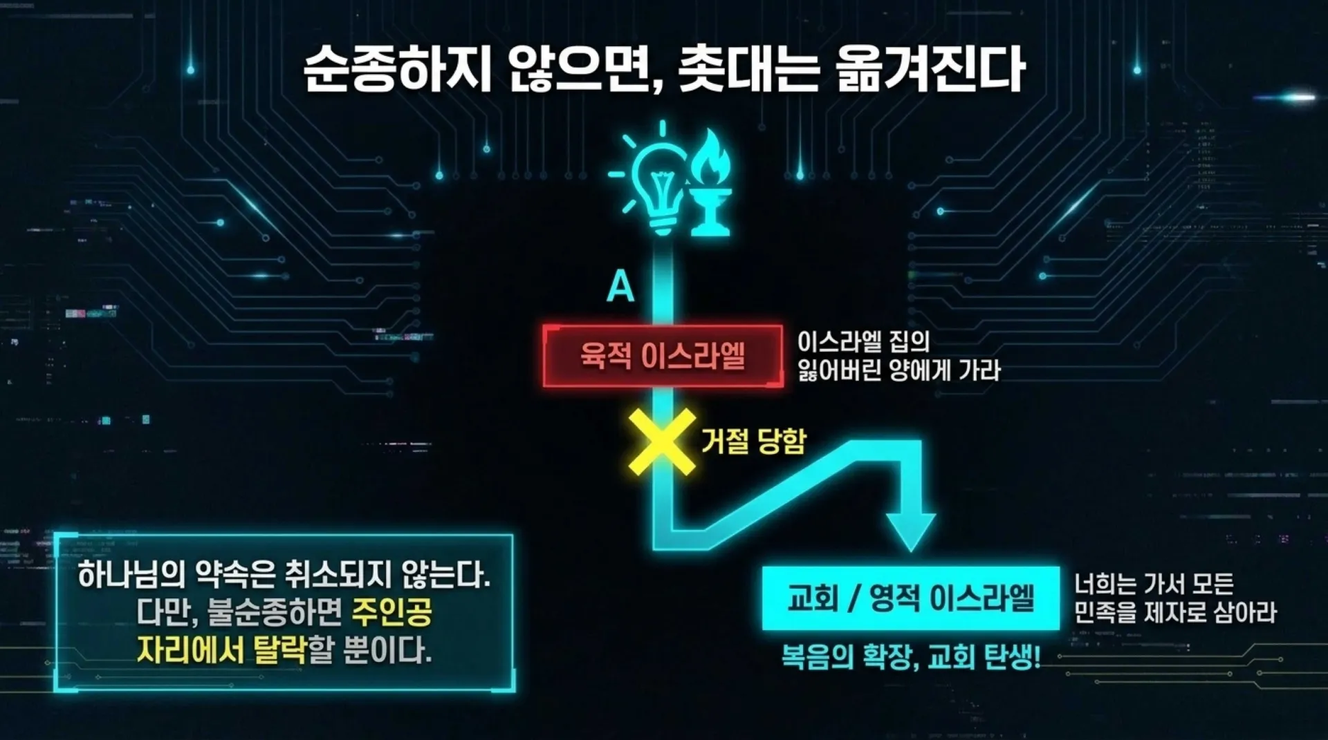 [주일낮예배(26.08.02)] 중고등부용_The_Final_Relay.pdf_5_vora.jpg.webp