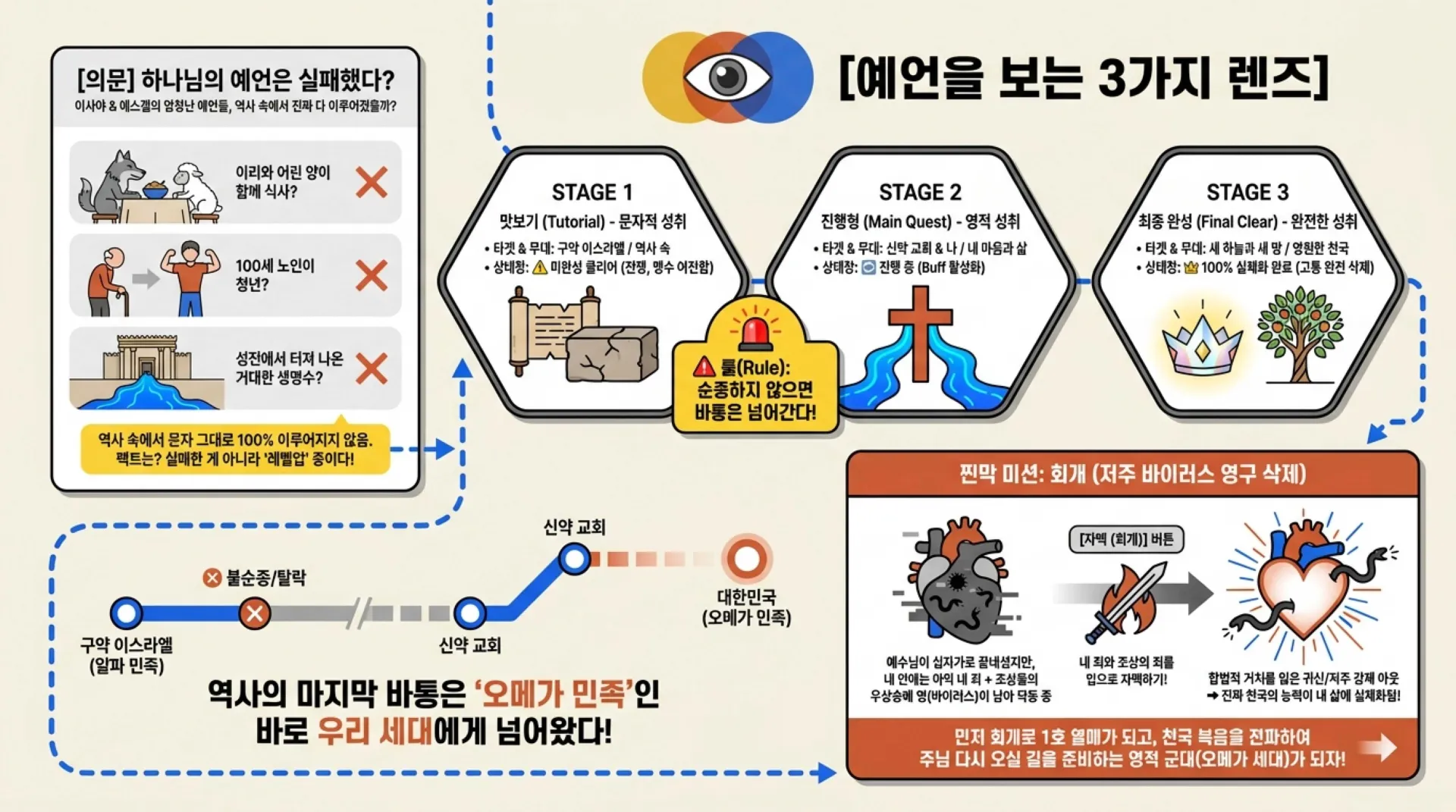 [주일낮예배(26.08.02)] 중고등부용 인포_Prophecy_Quest_Level_Up.pdf_1_vora.jpg.webp