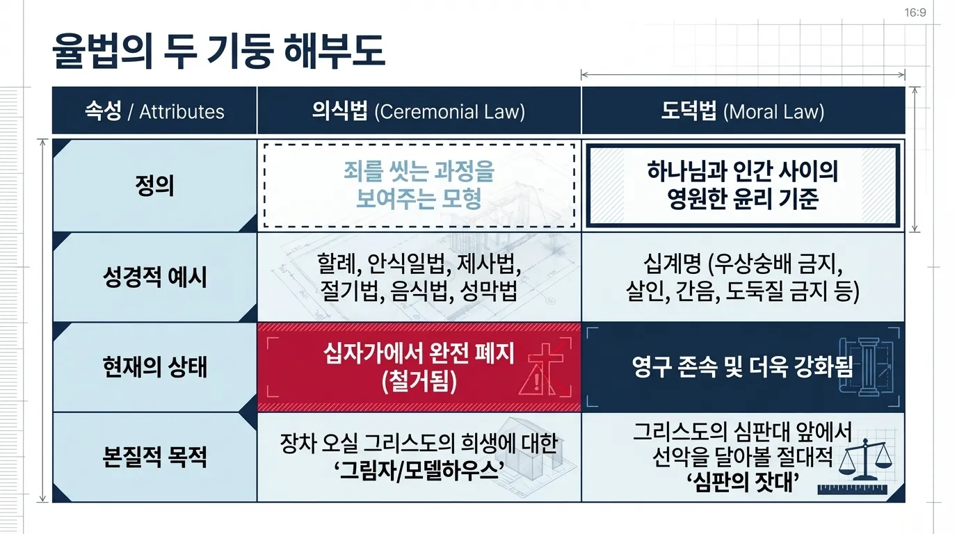 [크기변환]Spiritual_MRI_and_Eternal_Blueprint_(2)_07.png.webp