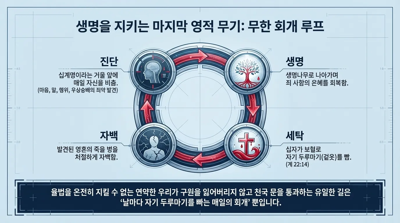 [크기변환]Spiritual_MRI_and_Eternal_Blueprint_(2)_14.png.webp