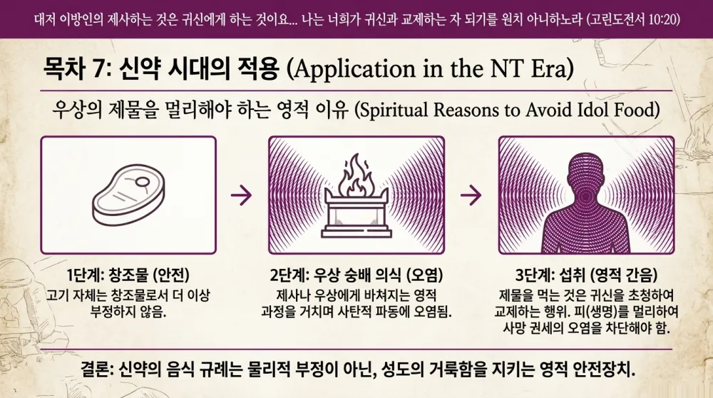 [크기변환]Christ_in_Food_Laws_08.png.webp